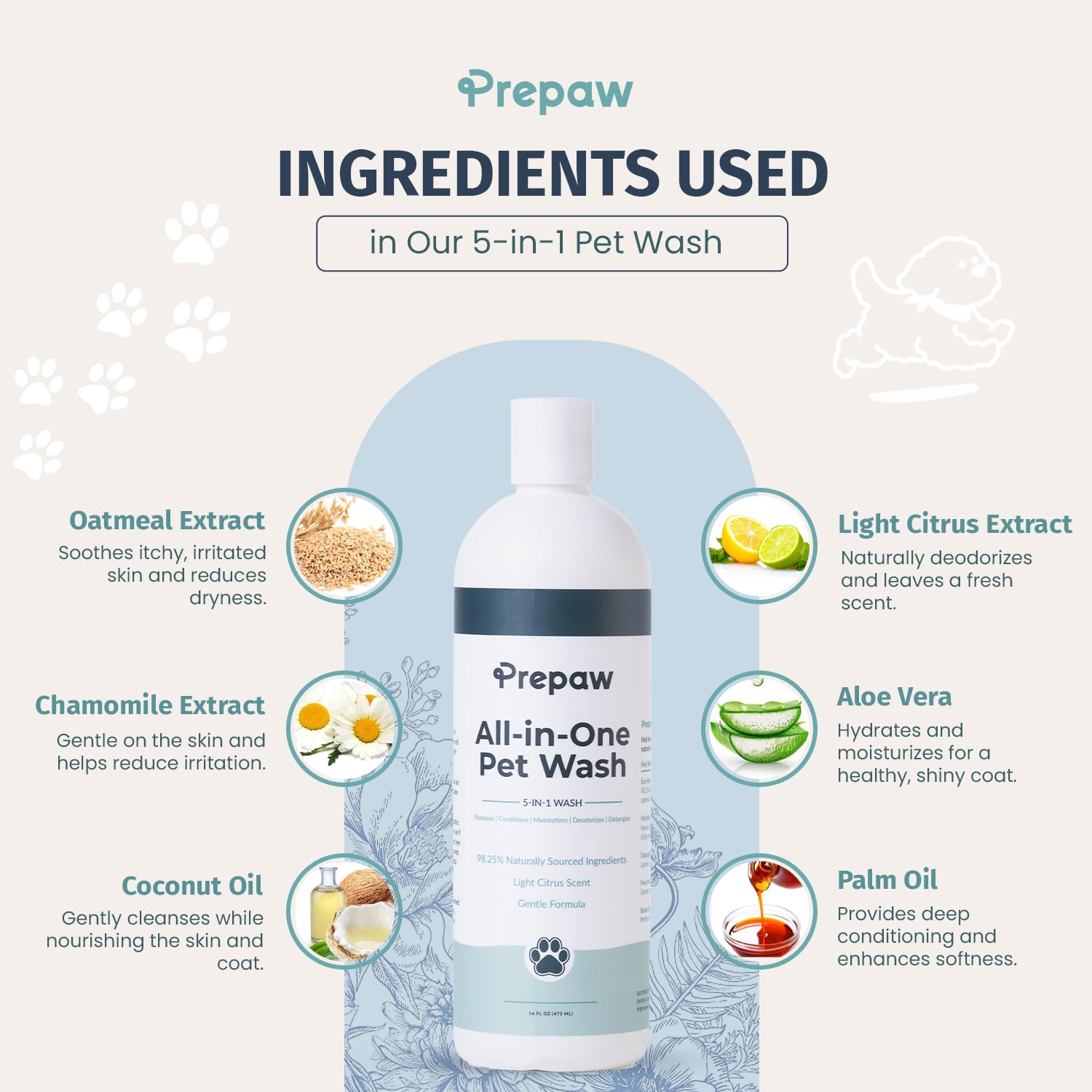 Prepaw Pet Wash - 5 In 1 (Cleans, Conditions, Moisturizes, Deodorizes & Detangles) - Natural Ingredients - Gentle For Sensitive