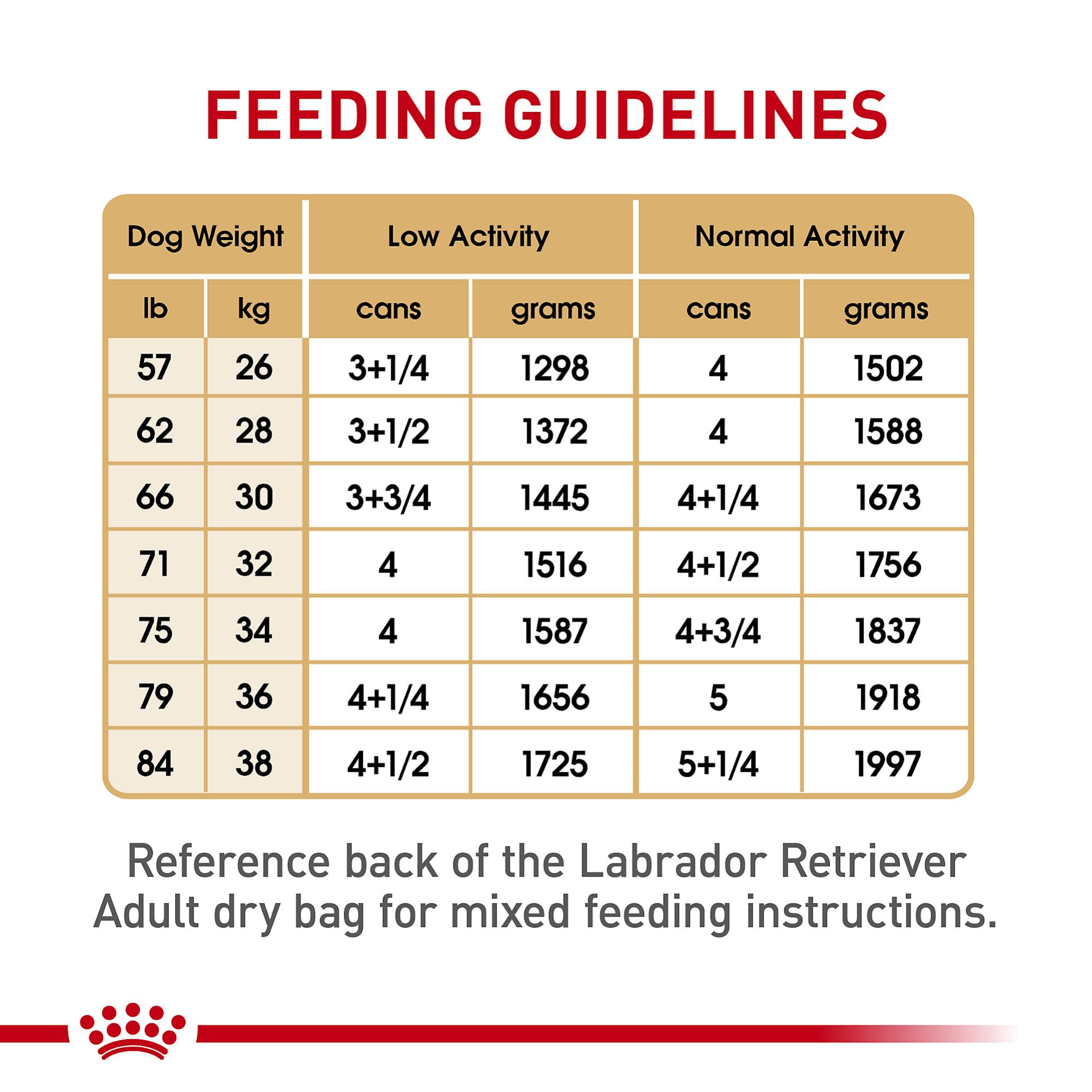 Royal Canin Breed Health Nutrition Labrador Retriever Adult Loaf in Sauce Dog Food, 13.5 oz (Pack of 12)