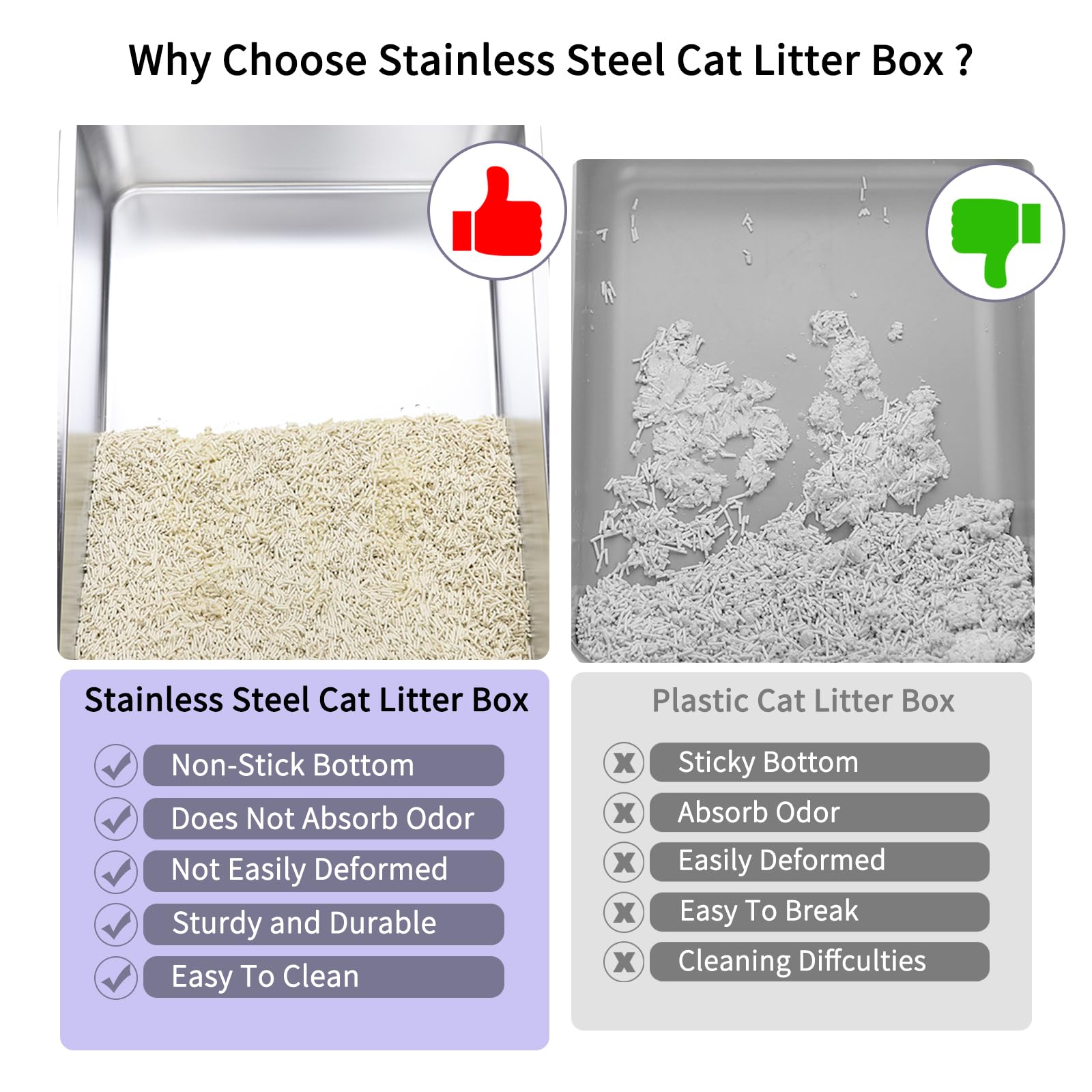 RIZZARI Stainless Steel Cat Litter Box, Semi-Enclosed Litter Box with Top Holes, Large Litter Pan for Small to Large Sized Cats
