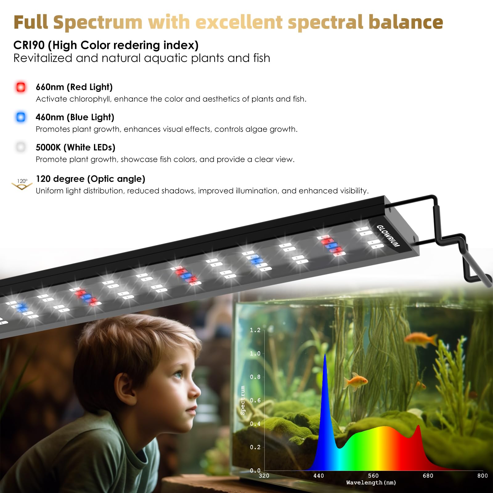 GLOWRIUM Aquarium Light, LED Freshwater Fish Tank Light with Timer, Full Spectrum Planted Aquarium Grow Lights with Daylight/Moo