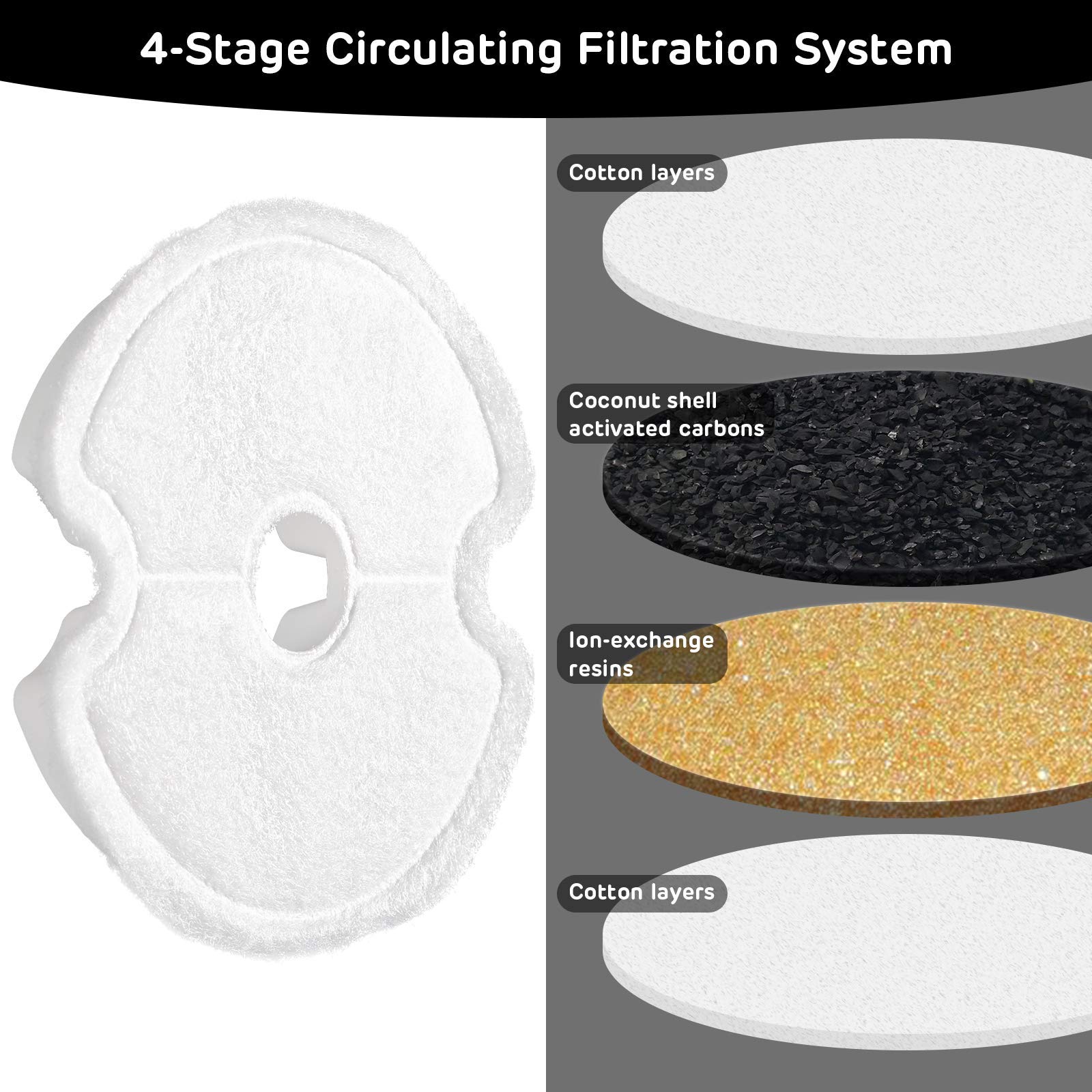 iPettie Water Fountain Carbon Filters for Neverland Cat Water Fountain and Stainless Steel Cat Drinking Fountain, IP-670-F4, 4 P