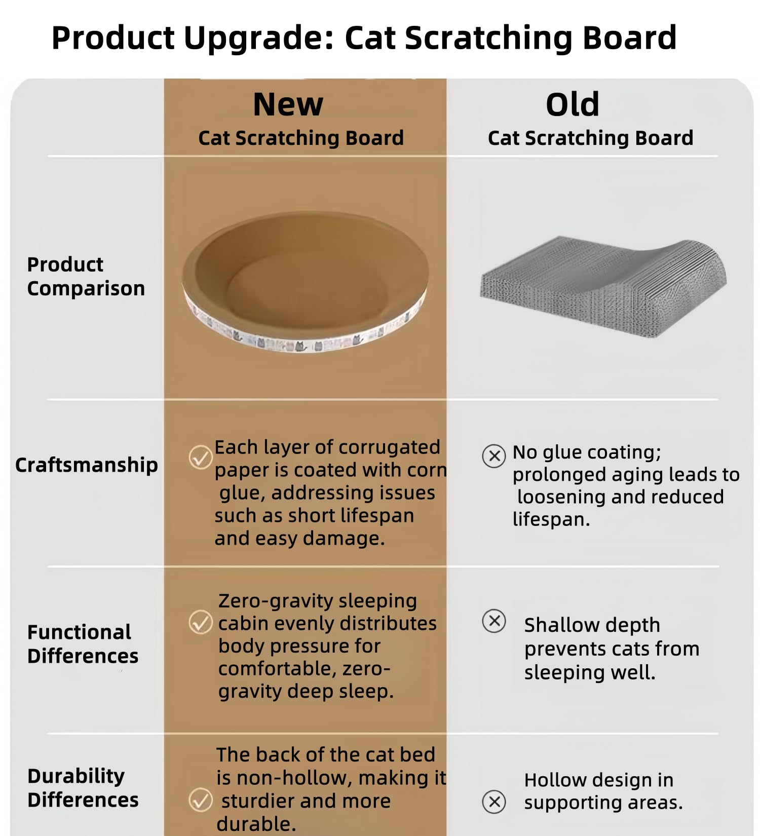 Spindro 2 Pack Extra Large Cat Scratcher Cardboard, Round Scratcher Bed Scratch Bowl, Scratching Lounge Couch Round Shaped Cat S