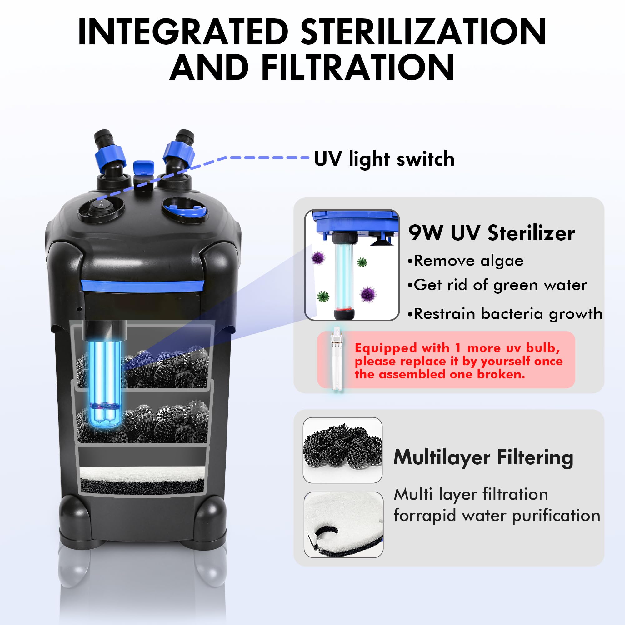 Amosijoy 660Gph Ultra-Quiet Canister Filter, 3-Stage External Aquarium Filter With Free Media For Large Fish Tanks And Aquariums