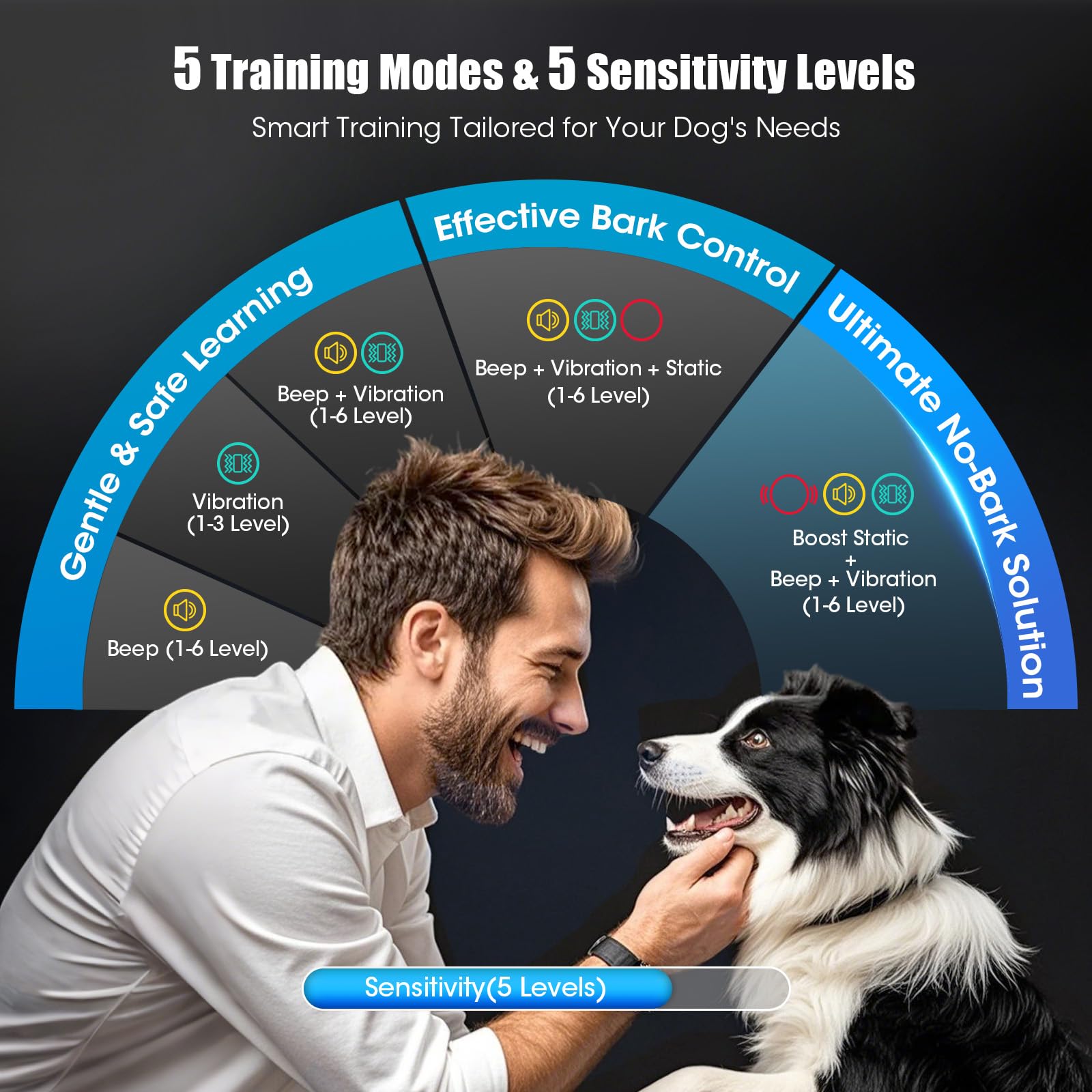 Oliry Smart AI Bark Collar for Large Medium Small Dogs, Anti Barking Device with 5 Training Modes, Exclusive Forced Bark-Stoppin