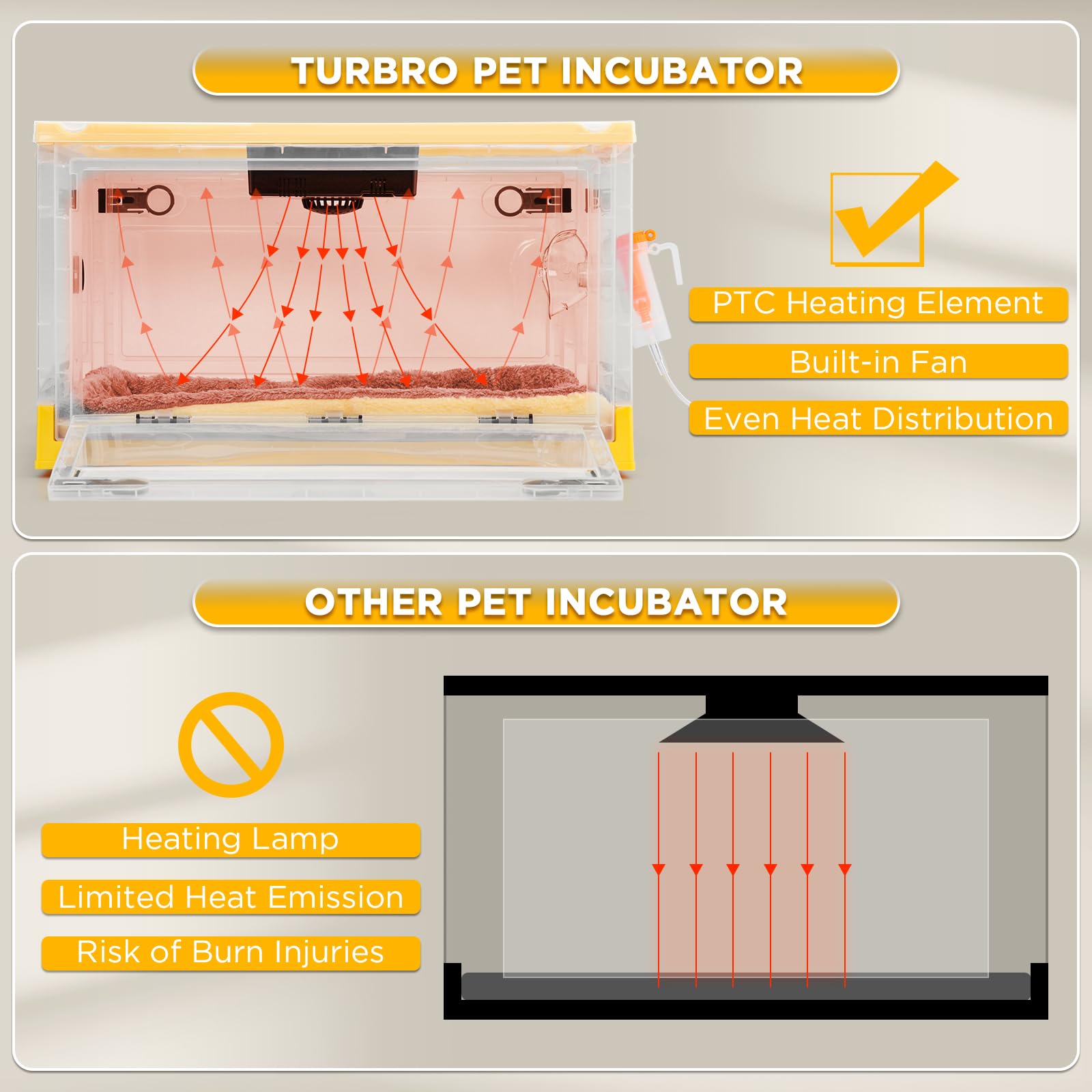 TURBRO 55L Pet Incubator, Precision Temperature Control for Puppy & Kitten Care, with Adjustable Fan Speed, Multifunctional LED