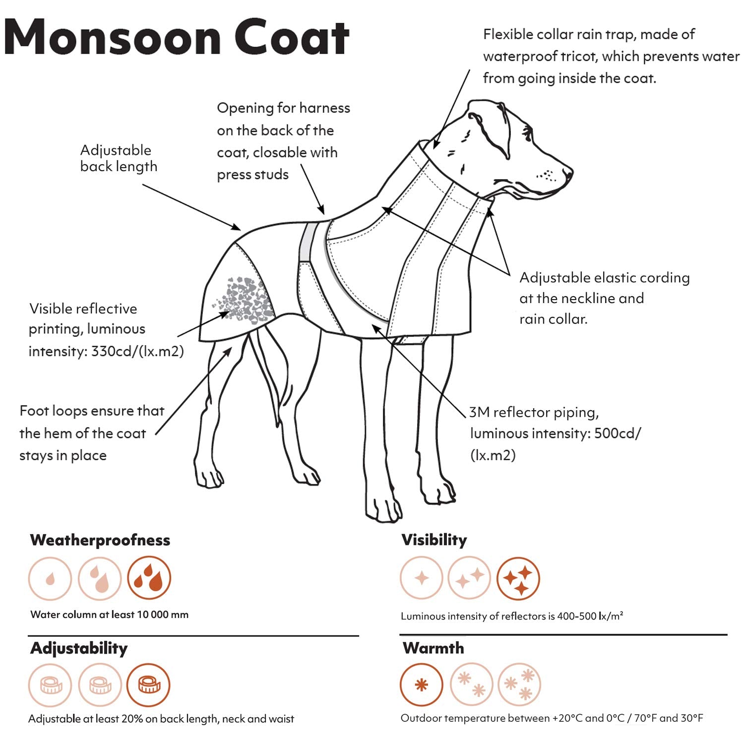 Hurtta Monsoon Coat, Dog Raincoat, Blackberry, 22 In