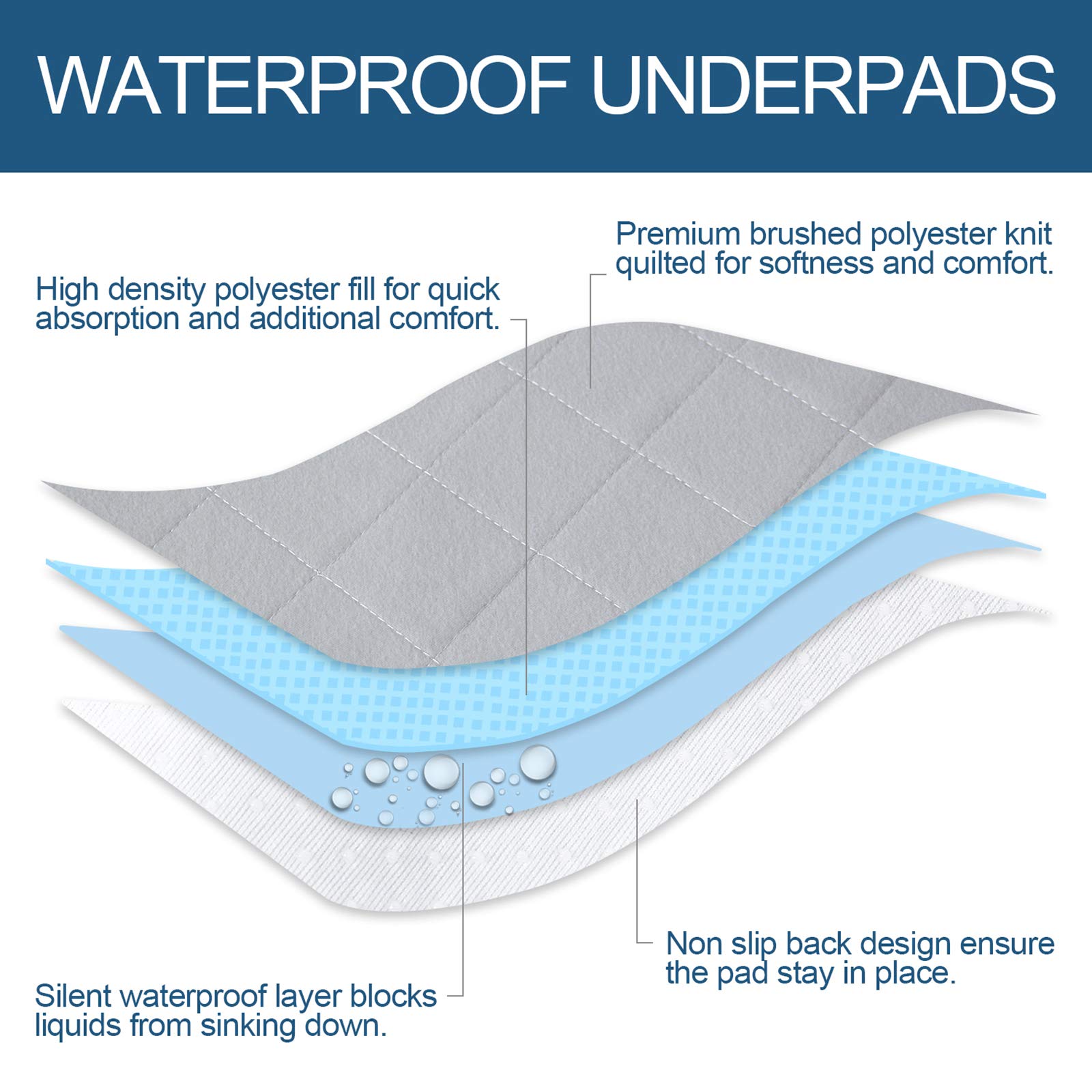 Washable Dog Pee Pads 2 Pack, Waterproof Dog Whelping Pads, Reusable Pee Pad Quilted, Fast Absorbing Training Pads For Dogs, Housebreaking Absorption Pads, Grey & Navy