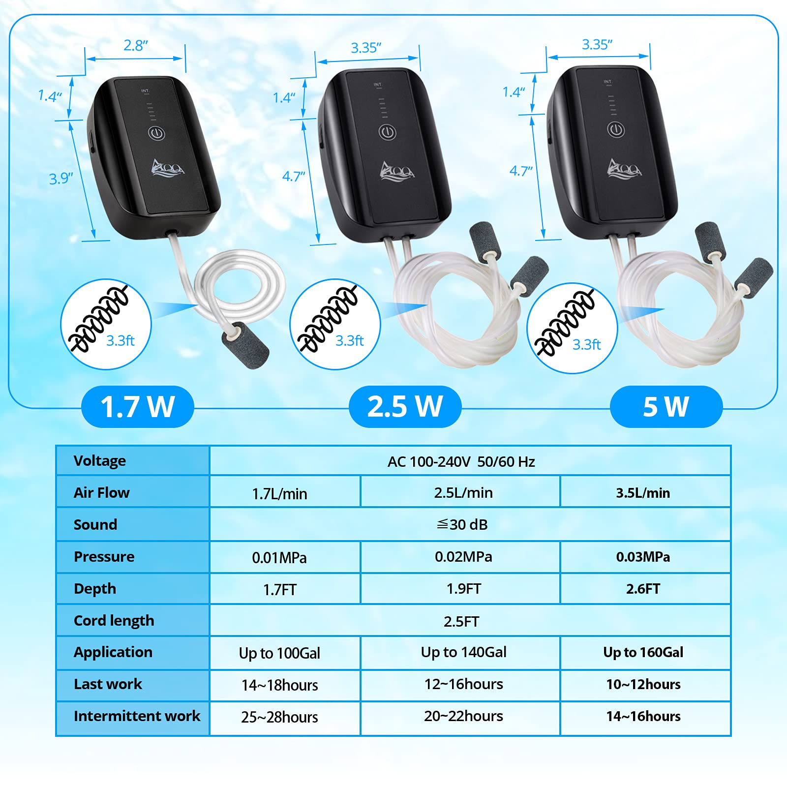 Aqqa Aquarium Rechargeable Air Pump,Multifunctional Portable Energy Saving Power Quiet Oxygen Pump, One/Dual Outlets With Air St