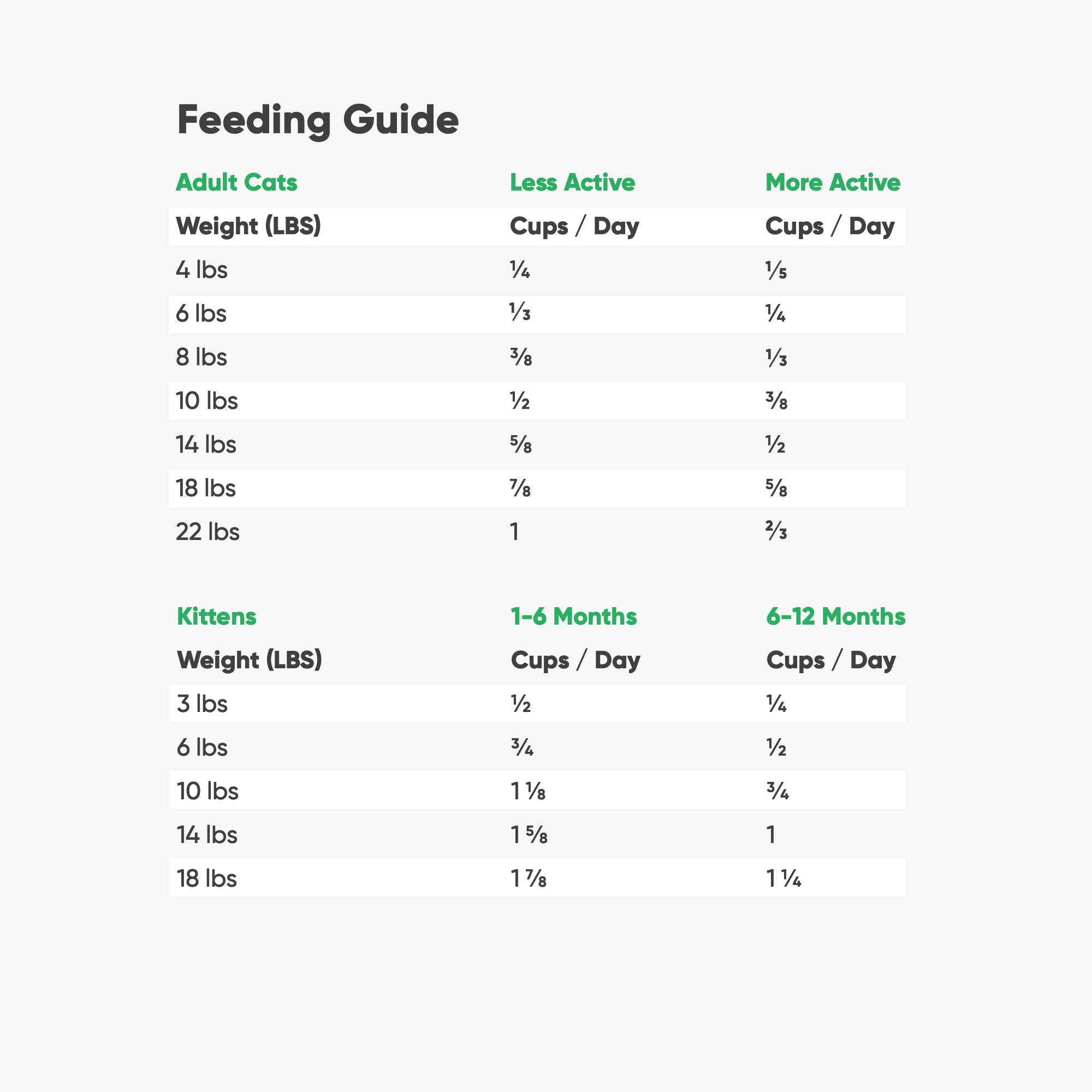Open Farm Grain-Free Dry Cat Food, Wild-Caught Whitefish Recipe, 8 lbs