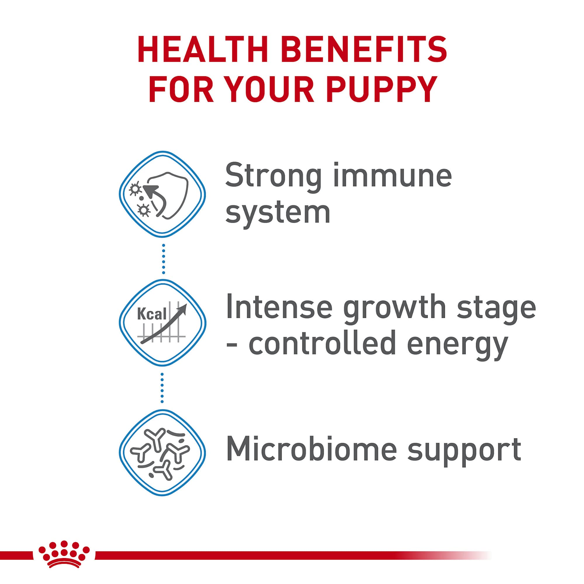 Royal Canin Size Health Nutrition Giant Puppy Dry Dog Food, extra-large Breed Puppy Food Supports Brain Development, Immune Syst