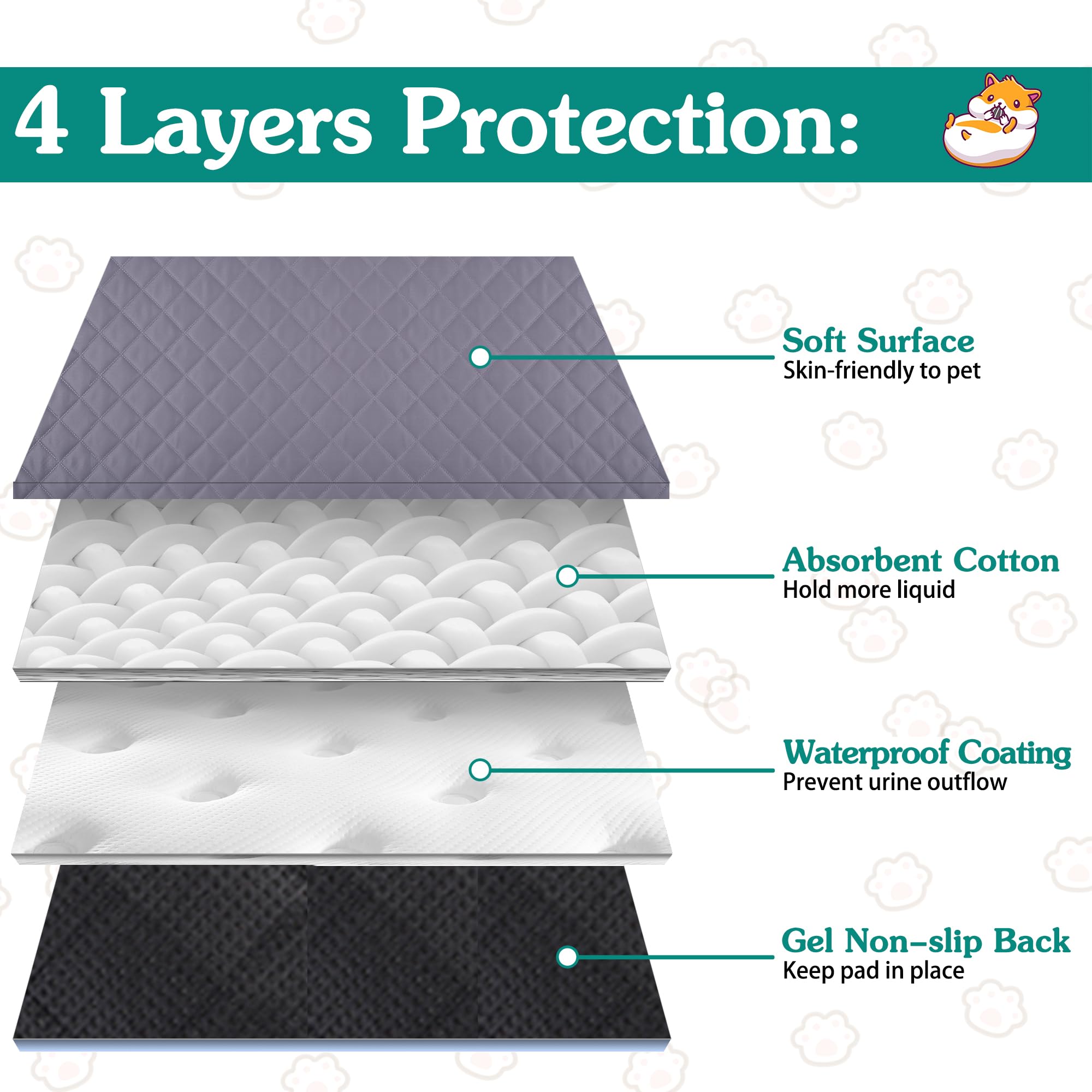 Aitmexcn 4Pcs Guinea Pig Cage Liners, Washable Guinea Pig Pee Pads, Super Absorbent Non Slip Reusable Guinea Pig Bedding For Sma
