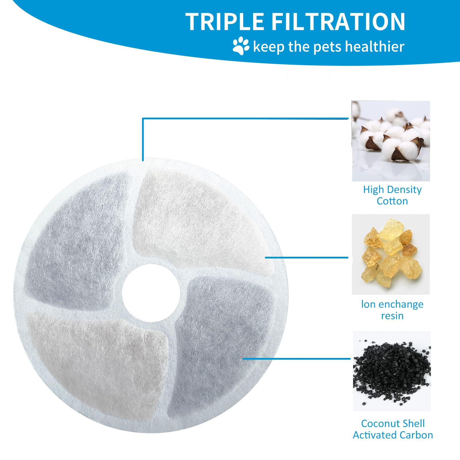 6 Pack Cat Water Fountain Filter, Diameter 4.1 Inch Filter Apply To Automatic Pet Fountain Filter Replacement