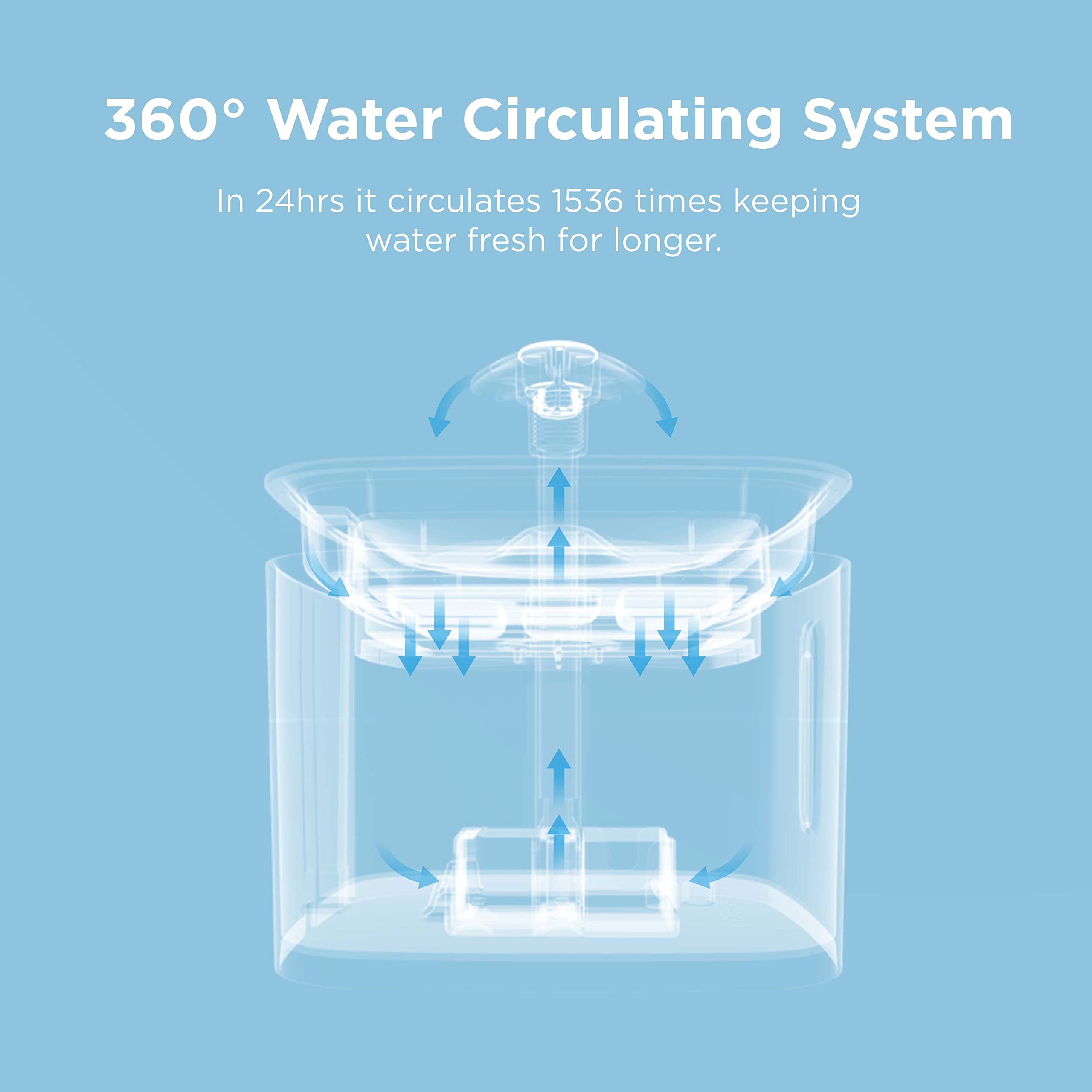 Ciays Cat Water Fountain