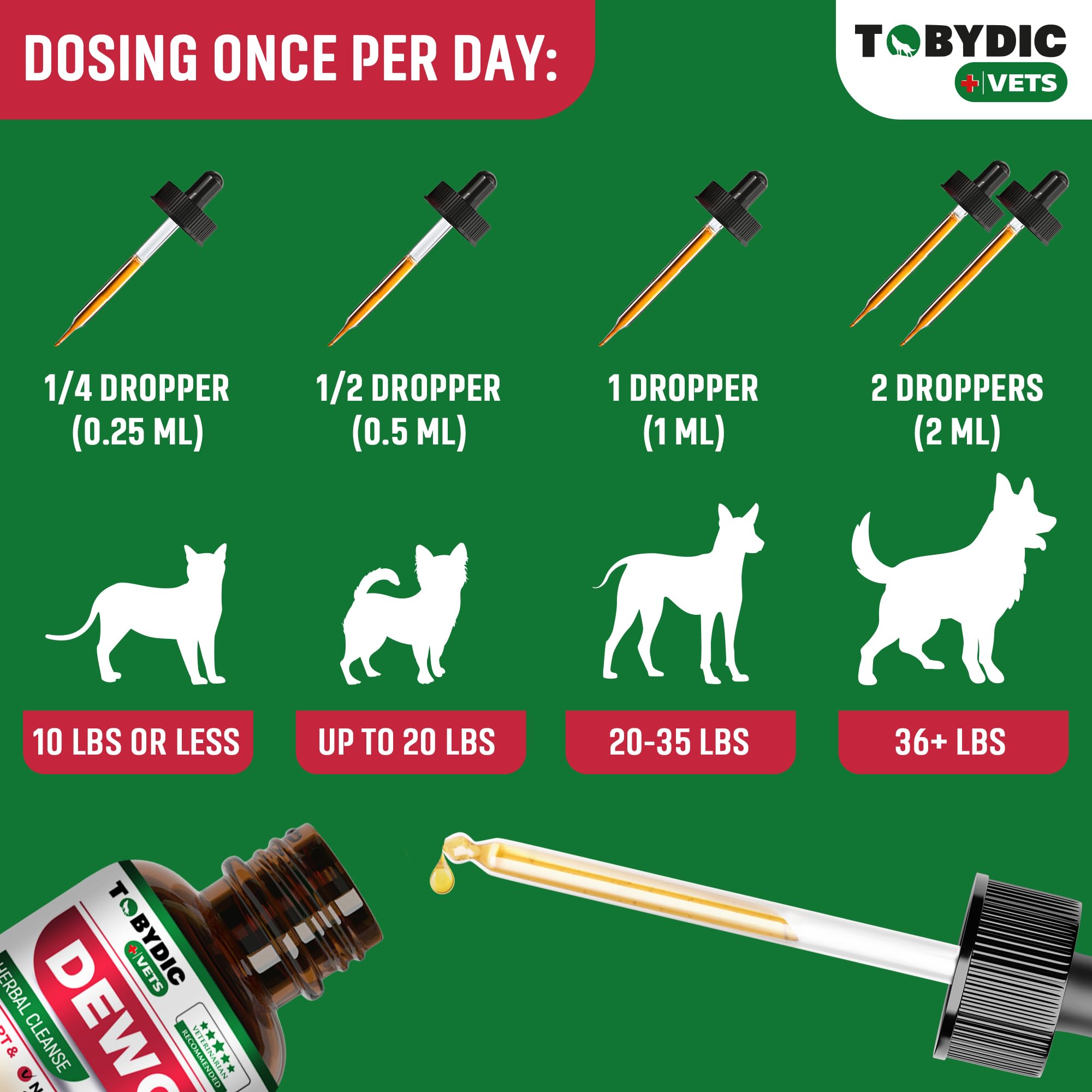 Tobydic Cats & Dogs Natural Broad Spectrum Intestinal Defense & Digestive Liquid Herbal Support - Promotes Gut Health - Suppleme