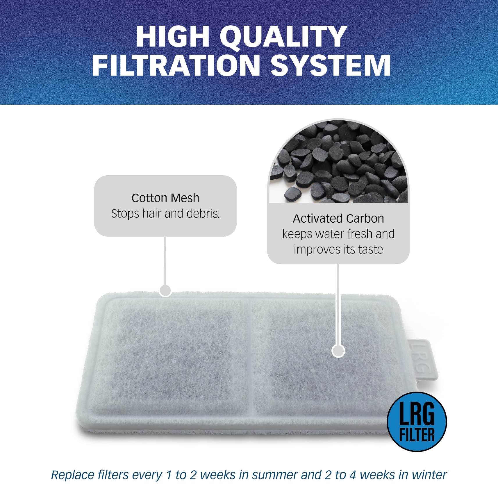 Pet Standard Replacement Large Water Filter Compatible With Whisker City Automatic Pet Fountain, Pack Of 10