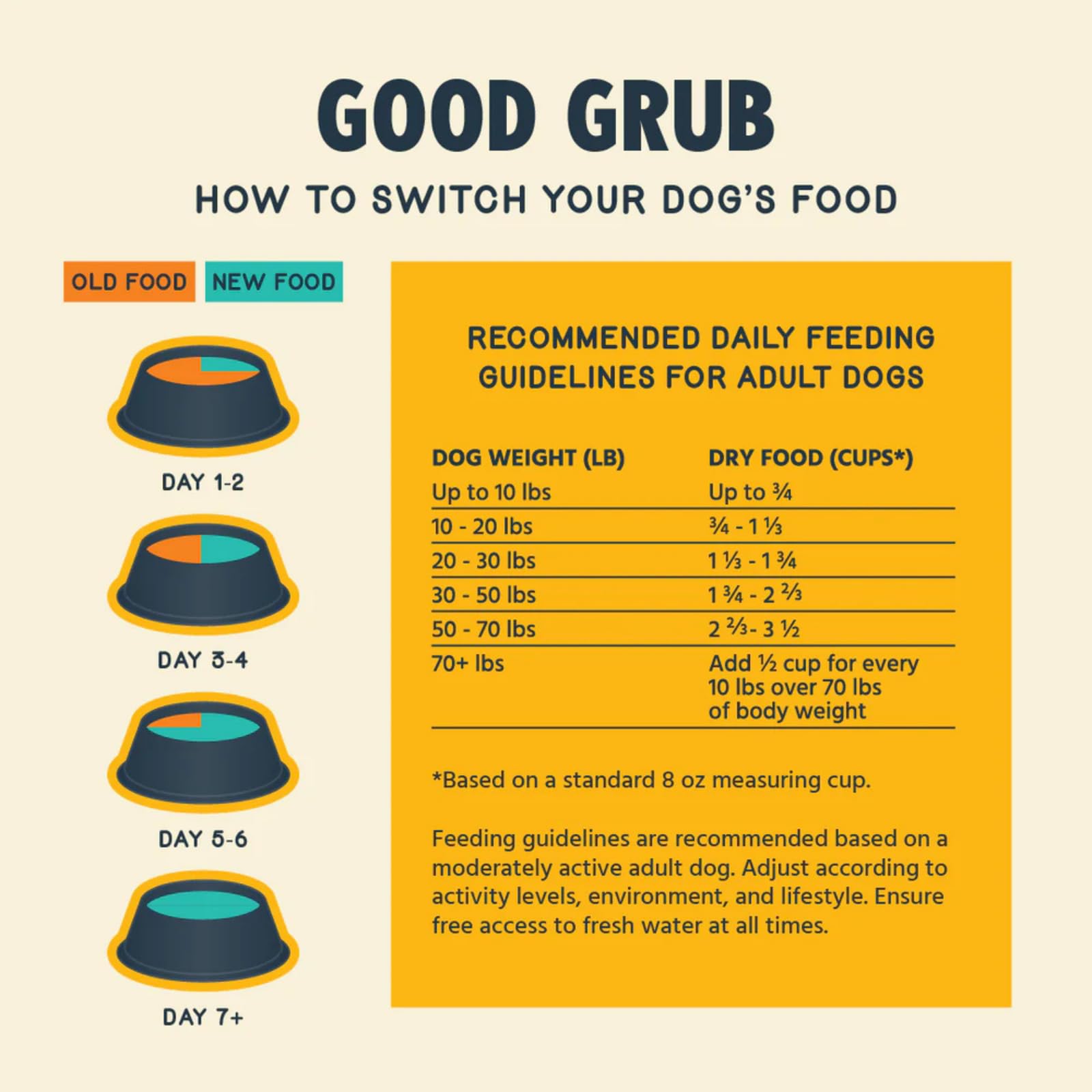 Jiminys Good Grub Dry Dog Food, Hypoallergenic, Healthy Skin and Coat, Improved Oral Health, Made in USA, 10lb Bag (Pack of 1)