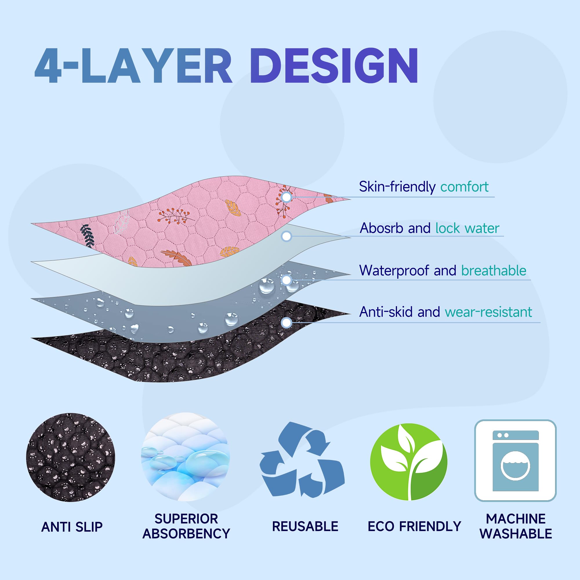 Sunheir Washable Pee Pads For Dogs Large 48'' X 48'' 2-Pack Reusable Puppy Pads Pet Training Pads, Absorb Dog Mats, Whelping Pad