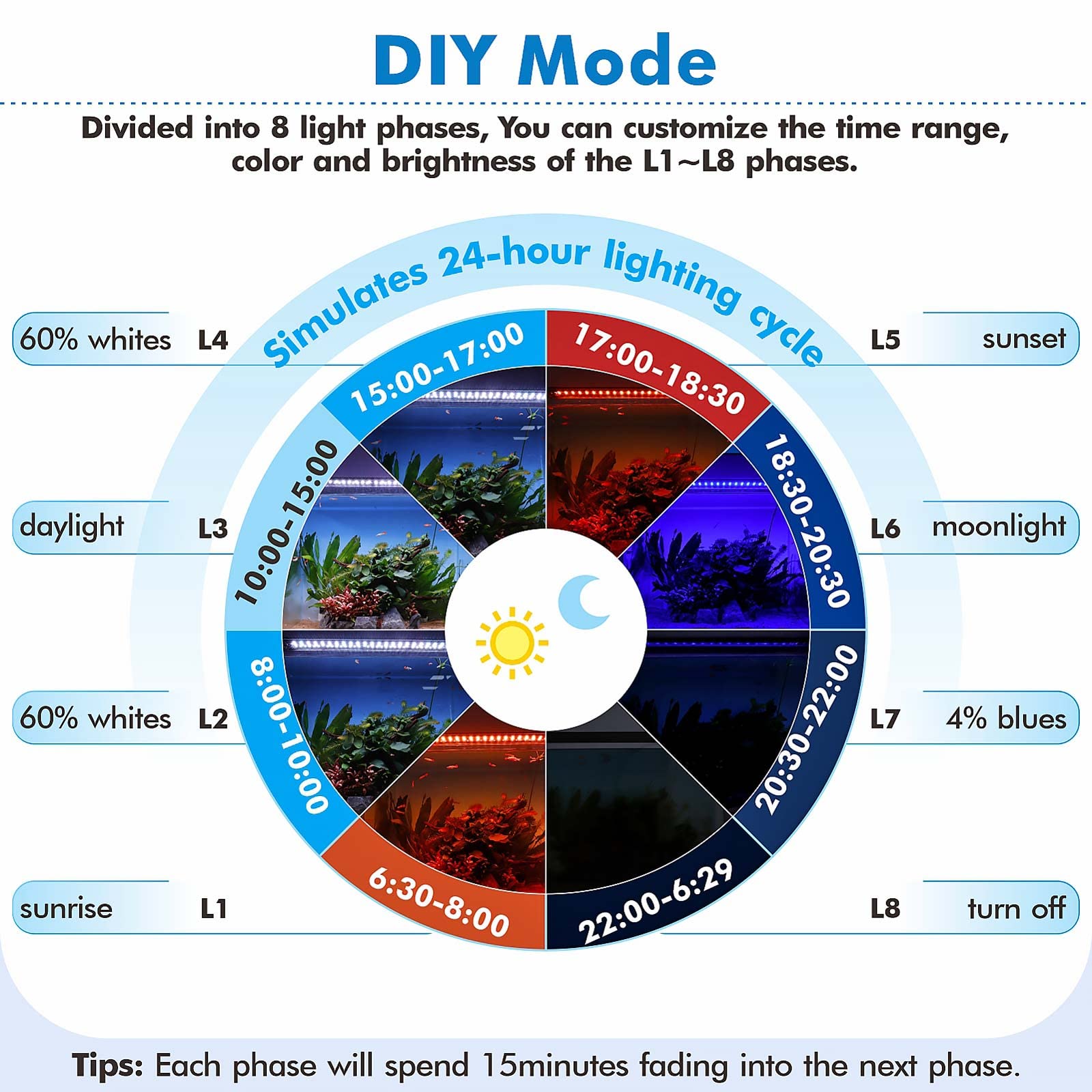 hygger Advanced Remote Control Aquarium Light Customizable Full Spectrum Fish Tank LED with DIY, Default & Weather Mode Freshwat