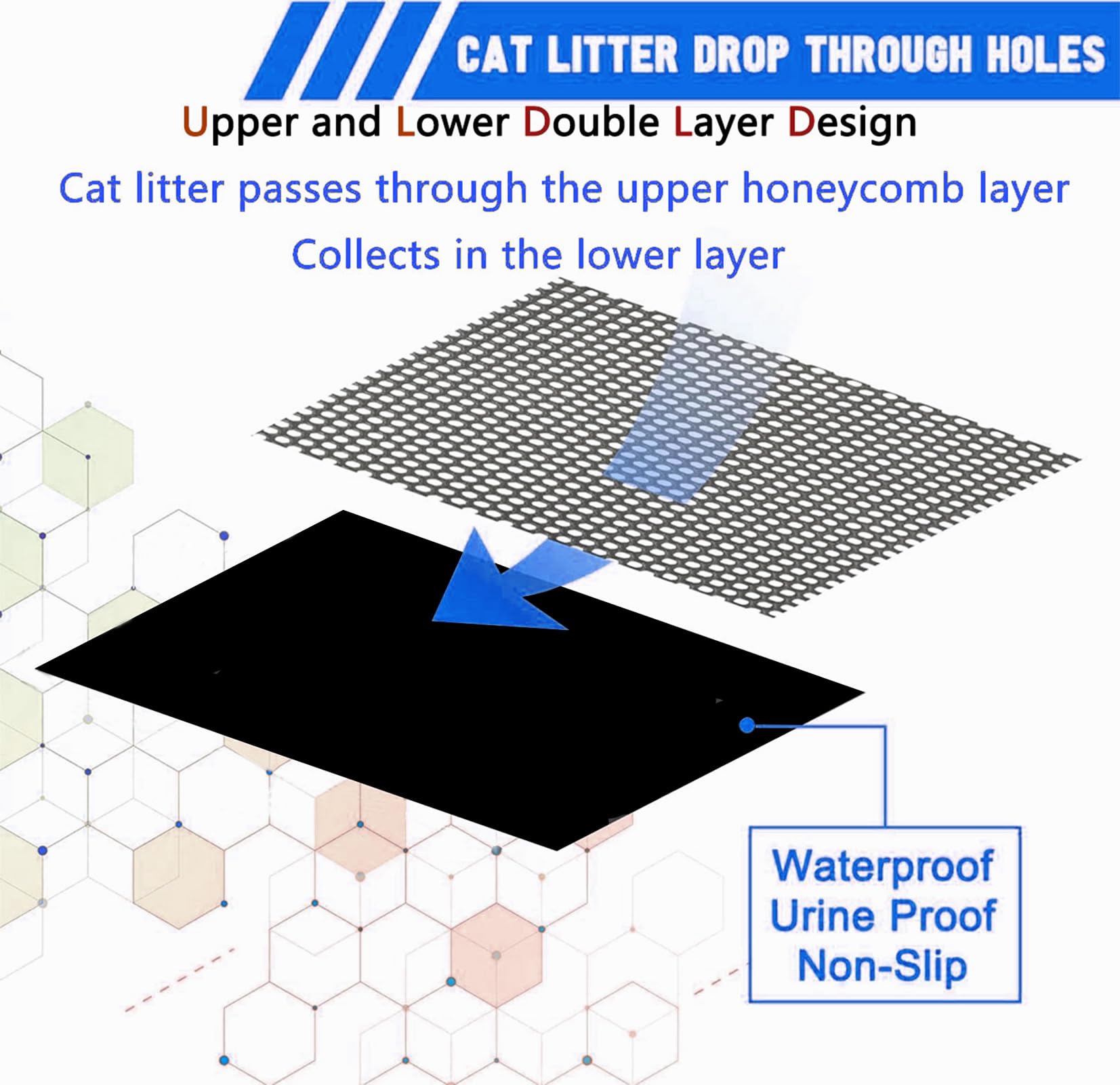 Xuanyaente Cat Litter Mat Double Layer Litter Trapping Mat Kitty Litter Box Mat 23.4X14.7 Inch Water Proof Honeycomb Cat Litter