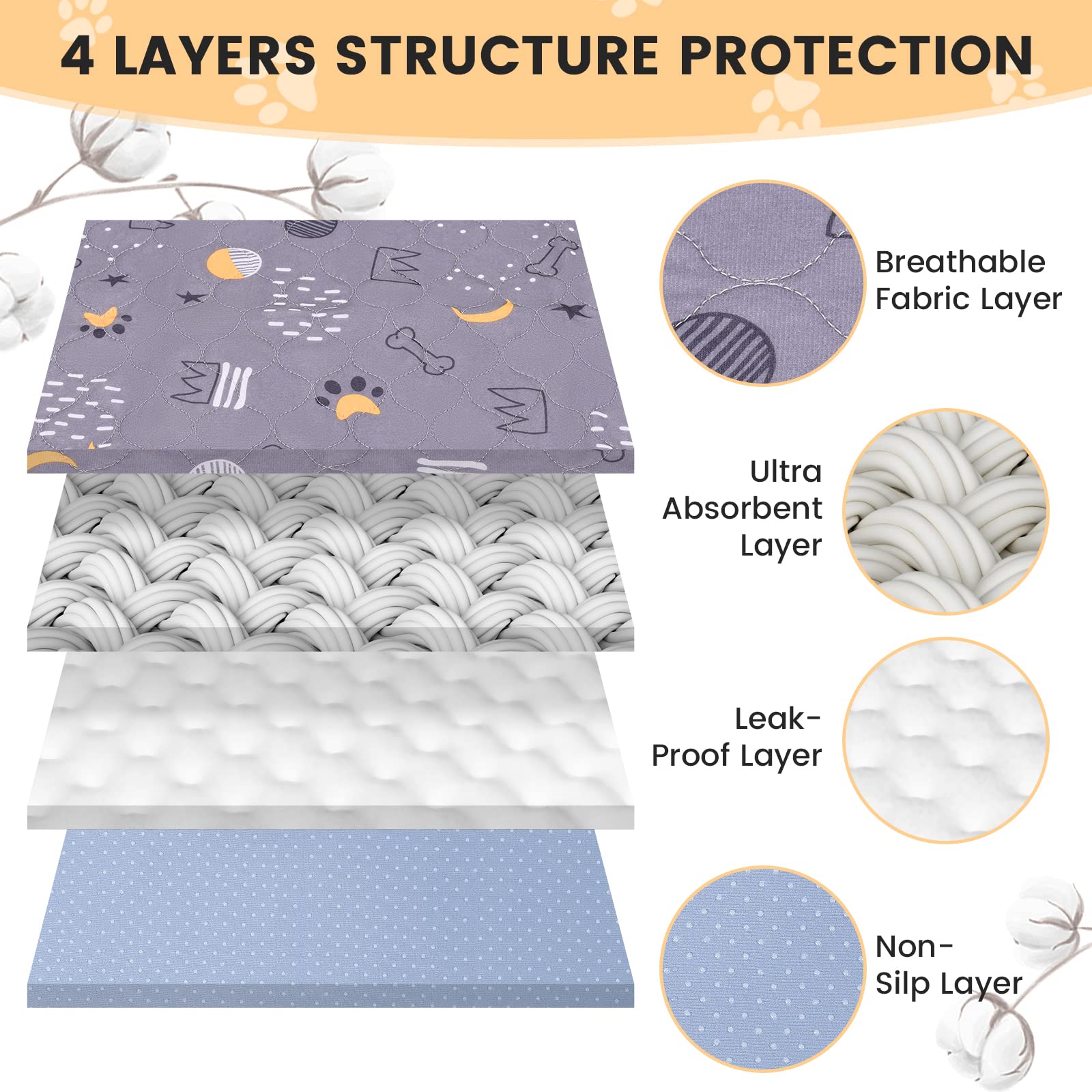 UPSKY Washable Pee Pads for Dogs 4 Pack 18    x 24    Reusable Puppy Pads Waterproof Pet Training Pads, Non-Slip Dog Mats Fast A