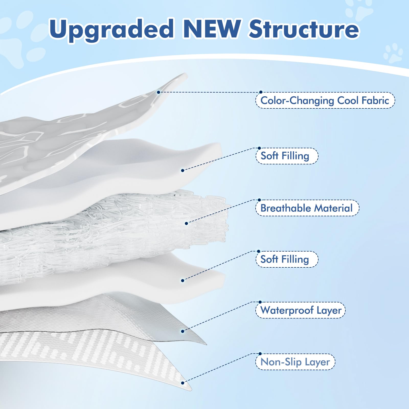 Rywell Dog Cooling Mat 2.0,Elegant Grey Edition,36 * 27Thickened Cooling Pad For Dogs, Internal Waterproof & Endothermic Color C