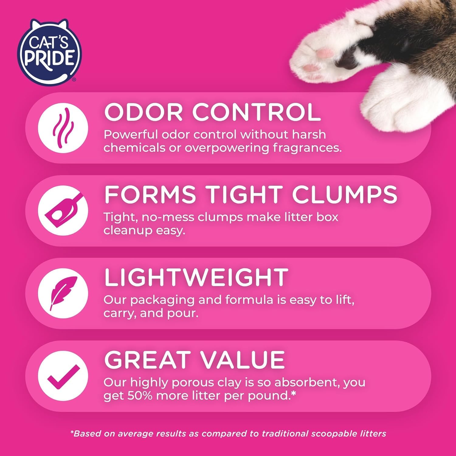 CatS Pride Fresh And Clean Scent Cat Litter 10 Lb.