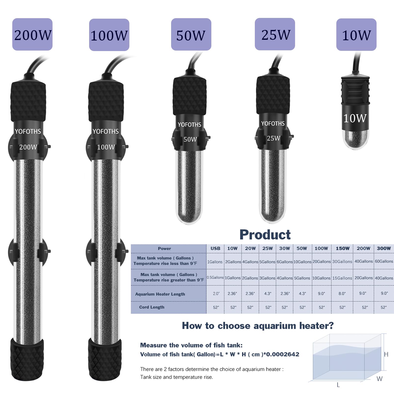 Yofoths Adjustable Mini Aquarium Heater 0.5/1/2/3 Gallon Submersible Small Fish Tank Heater 10W/20W/30W Digital Display Thermostat External Temperature Controller