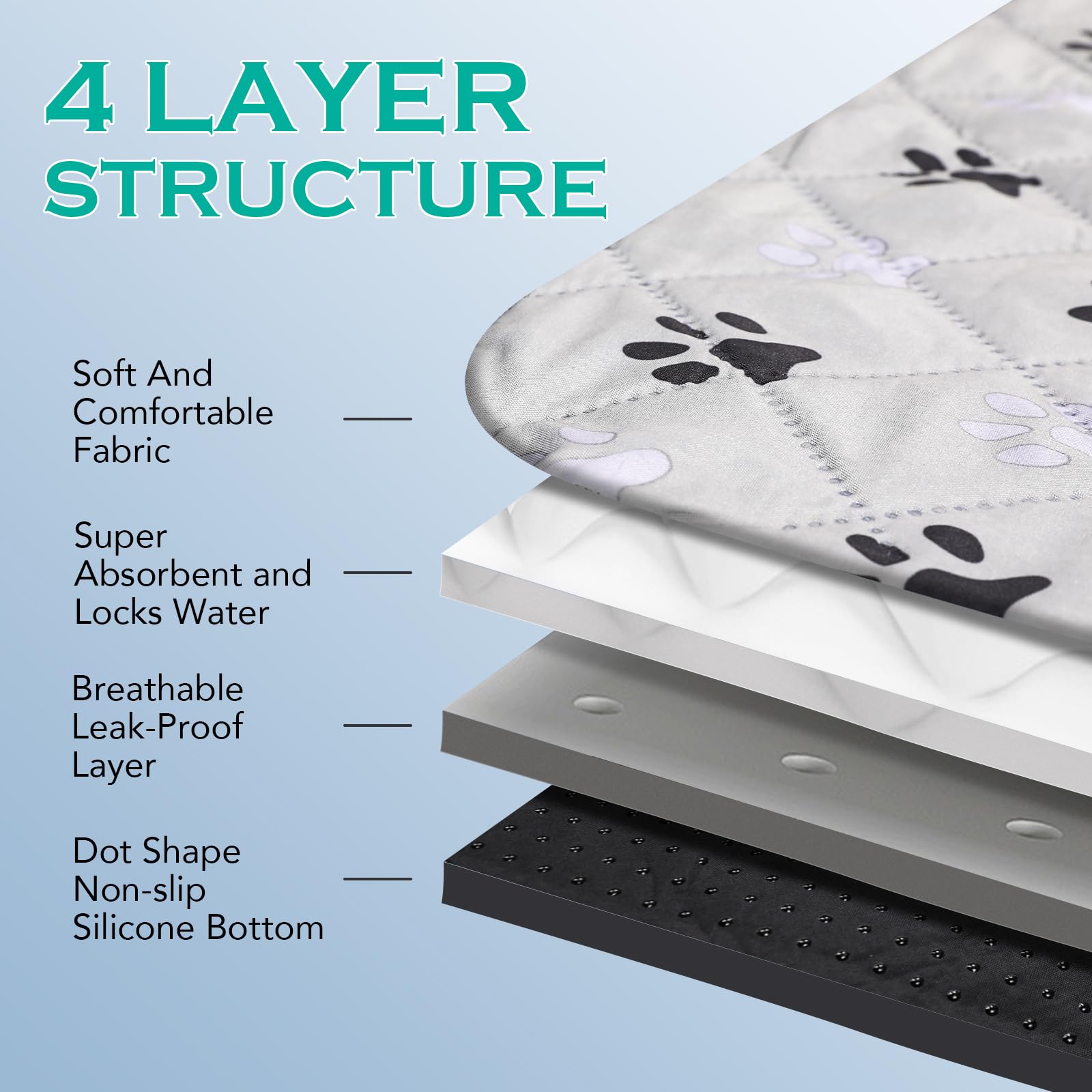 Furwey 5 Pack Large 36''X41''Washable Pee Pads For Dogs Super Absorbent Dog Training Pads Non-Slip Waterproof Pet Training Pads