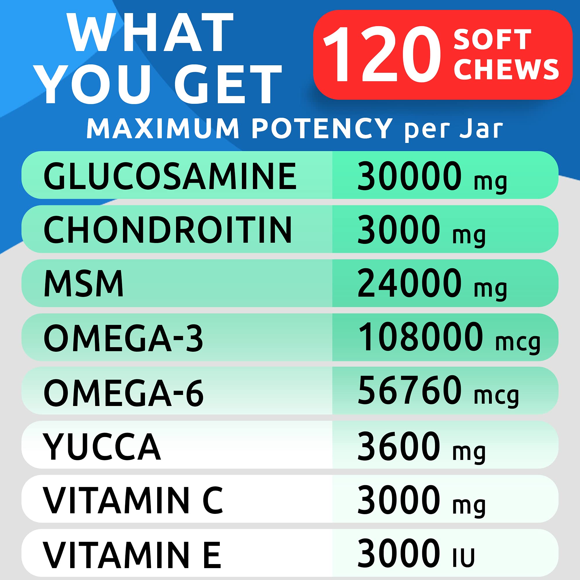 BARK&SPARK Glucosamine Chondroitin Dog Hip & Joint Supplement - Joint Pain Relief - Hip & Joint Chews - Joint Support Large & Sm