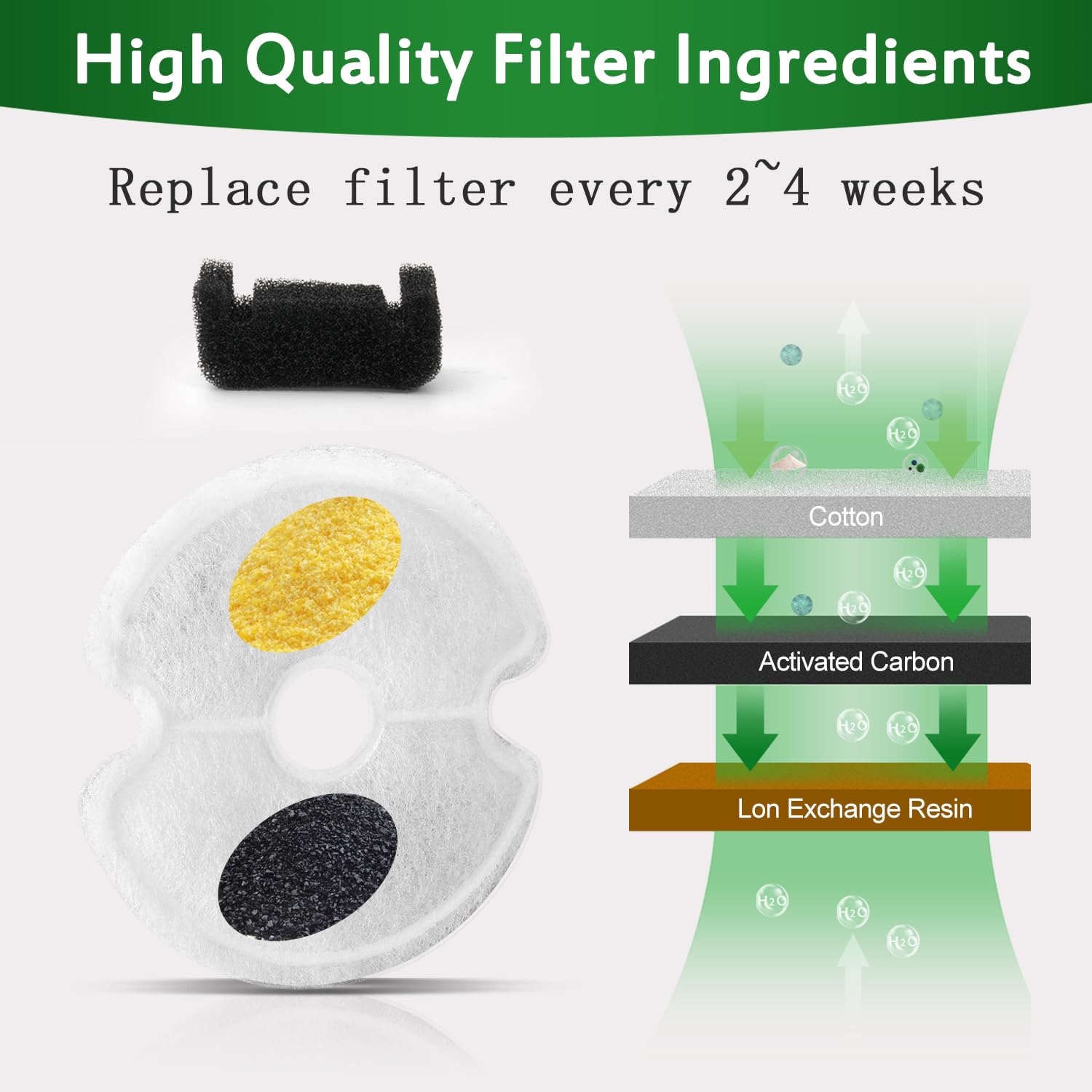 Cat Water Fountain Filter, Multiple Filtration Pet Water Fountain Replacement Filter,4 Cotton Activated Carbon Cat Fountain Filt
