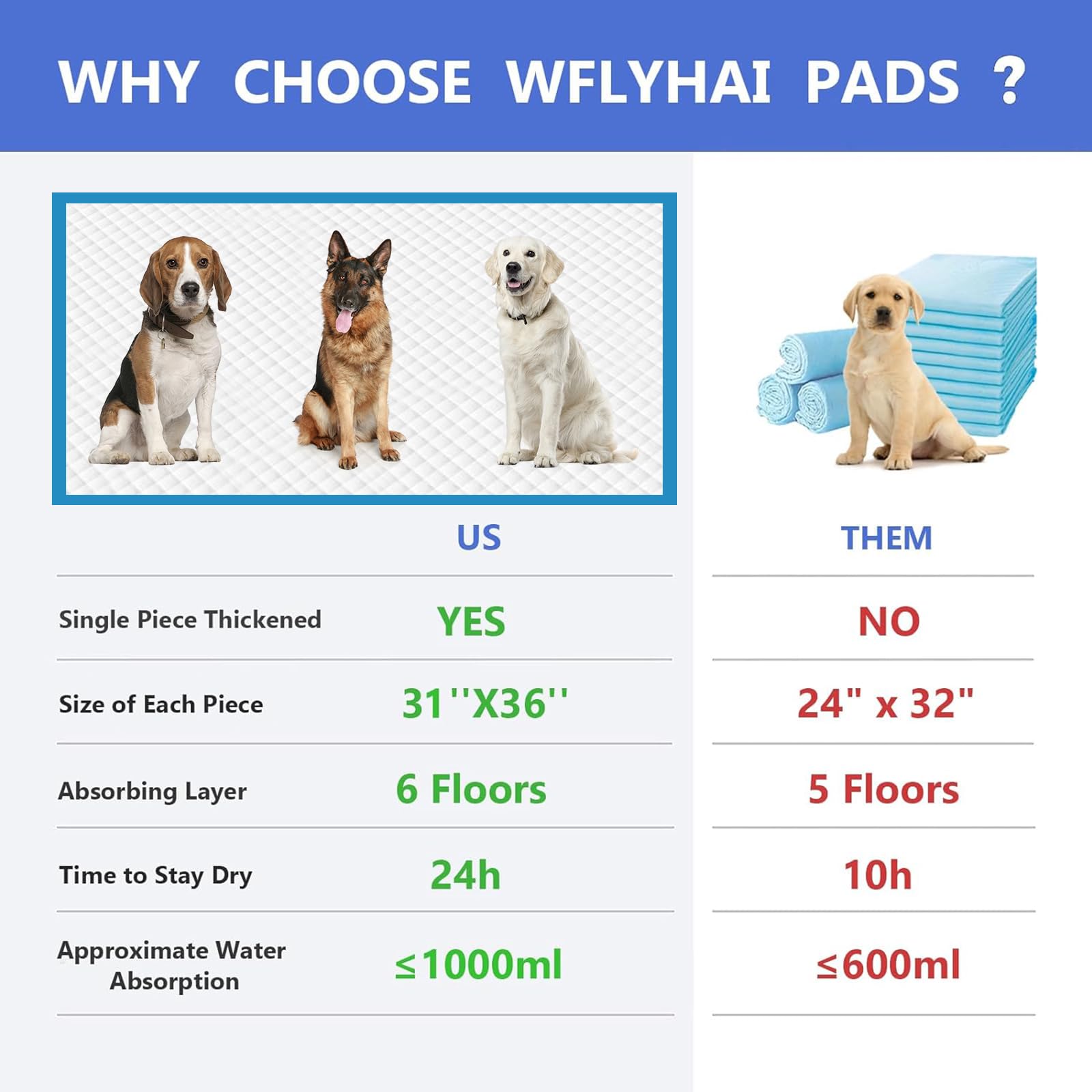Extra Large Dog Pee Pads, 60 Pads 31 x36  Disposable Training Pads, Puppy Pads with high Absorbency and Leak-Proof Protection fo
