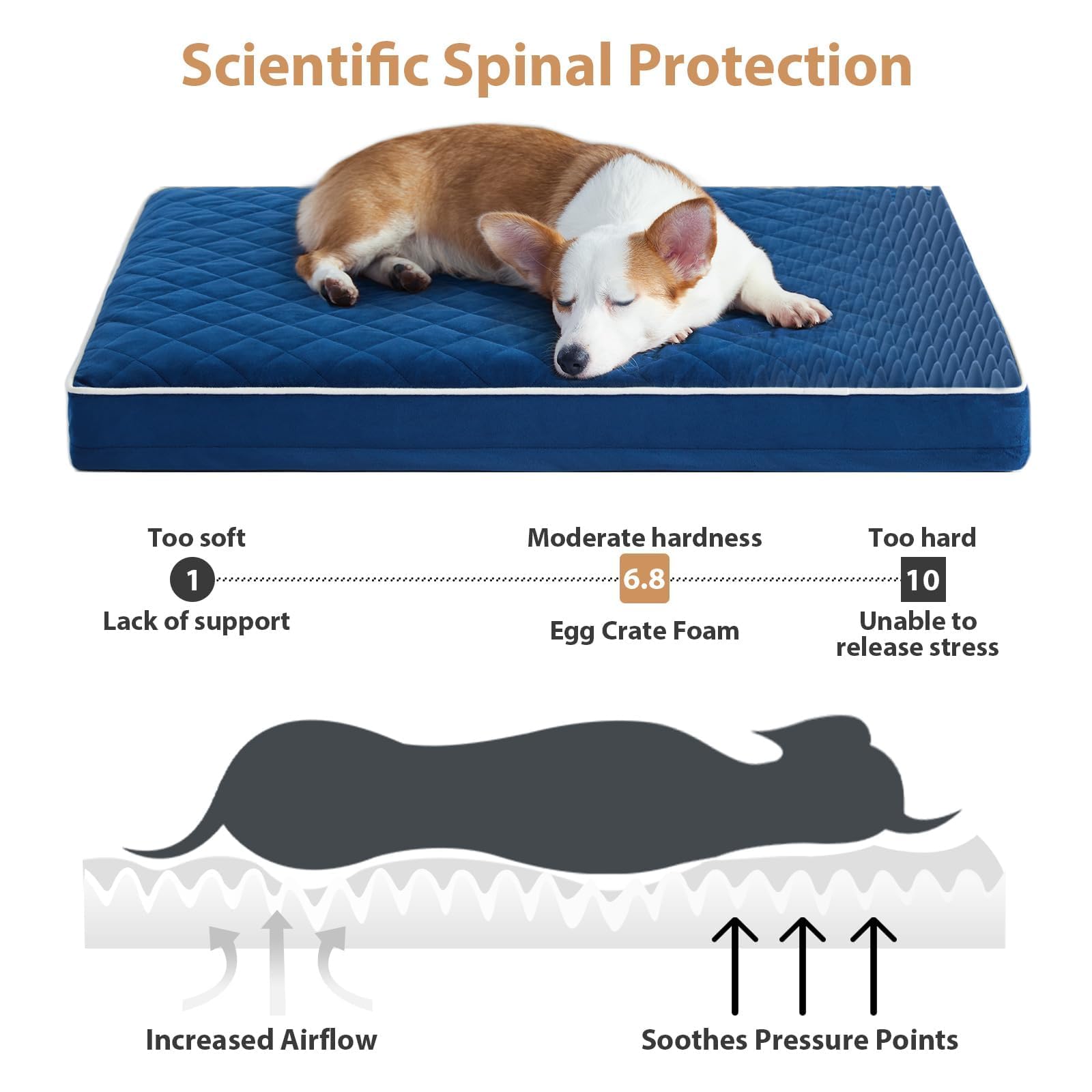 WNPETHOME Extra Large Waterproof Dog Bed with Removable Washable Cover & Anti-Slip Bottom, Multi-Needle Quilting Giant Dog Crate