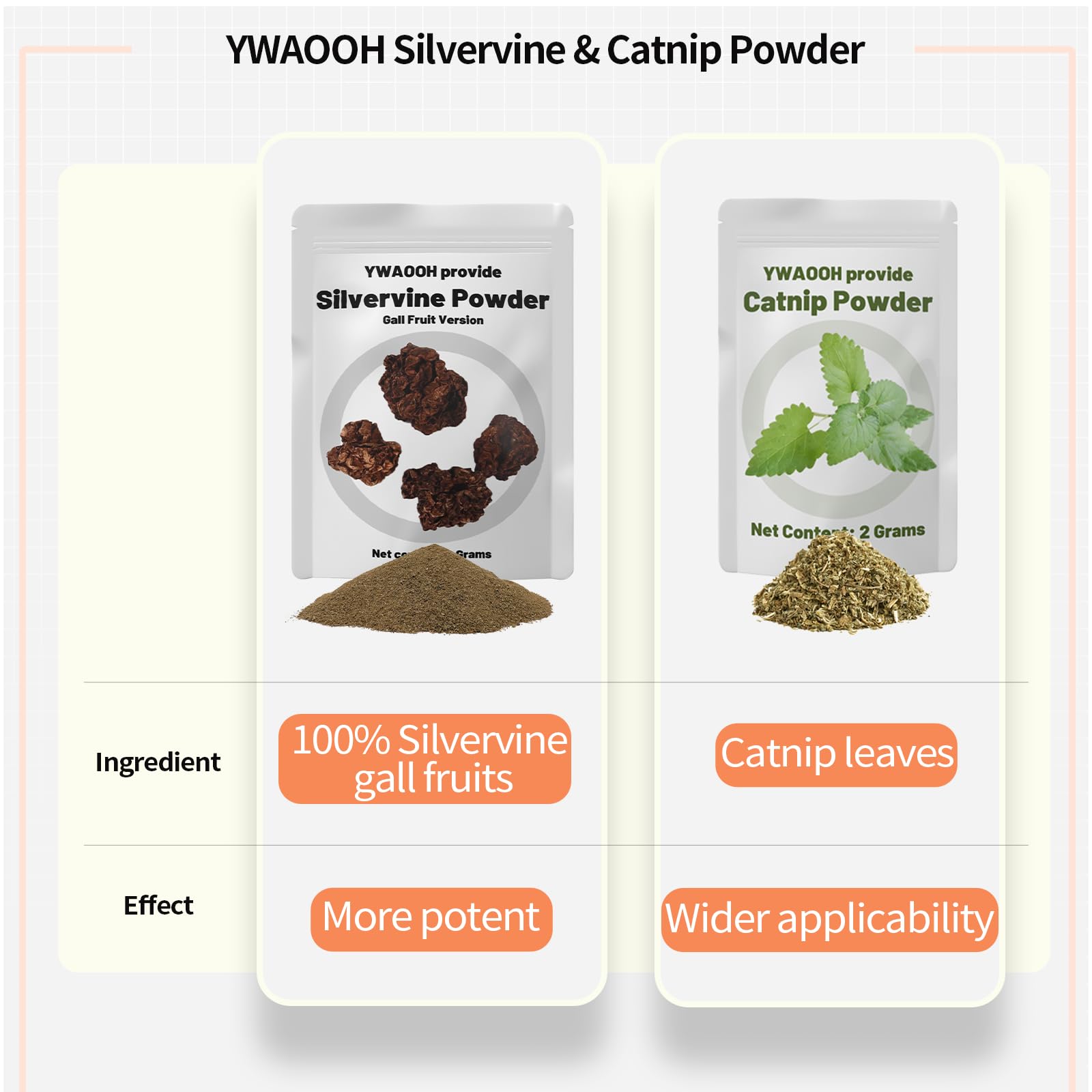 YWAOOH Cat Toys, 6 Silvervine Chew Sticks & 1PCS Organic Catnip & 1PCS Silvervine Powder, Cat Dental Toys for Kitten Teeth Clean