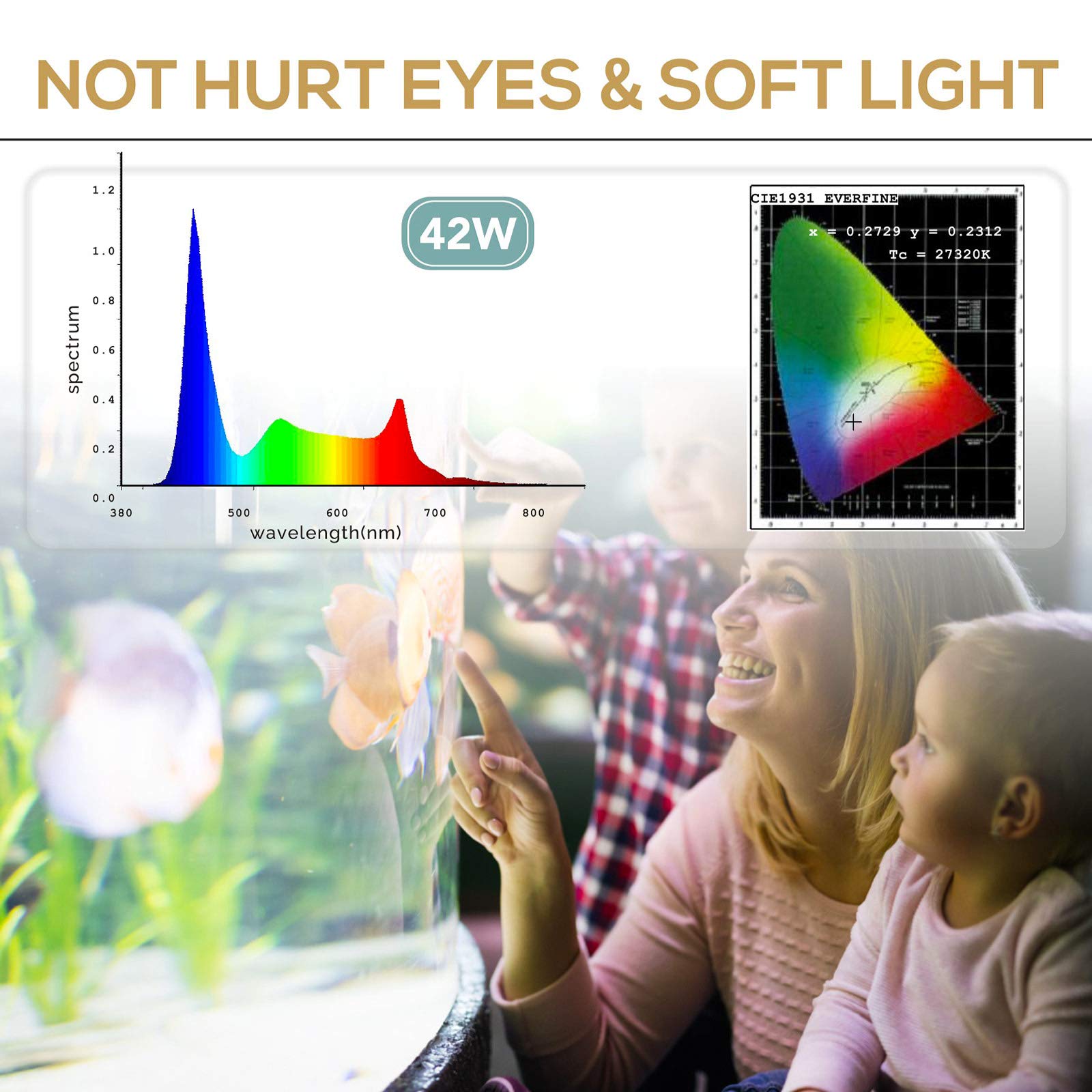 hygger 42W 24/7 Lighting Aquarium LED Light, Sunrise-Daylight-Moonlight Mode and DIY Mode, Timer Adjustable Brightness Fish Tank