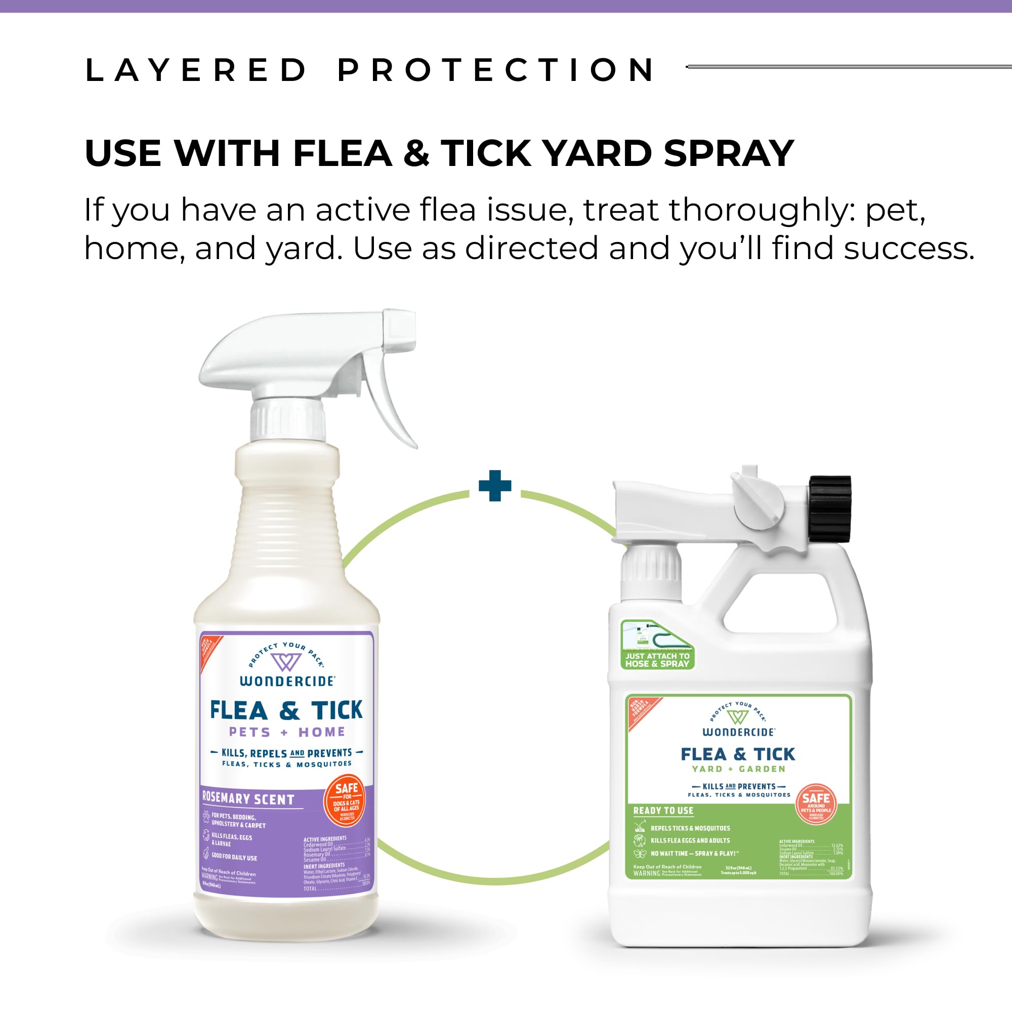 Wondercide - Flea, Tick & Mosquito Spray for Dogs, Cats, and Home - Killer, Control, Prevention, Treatment - with Natural Essent