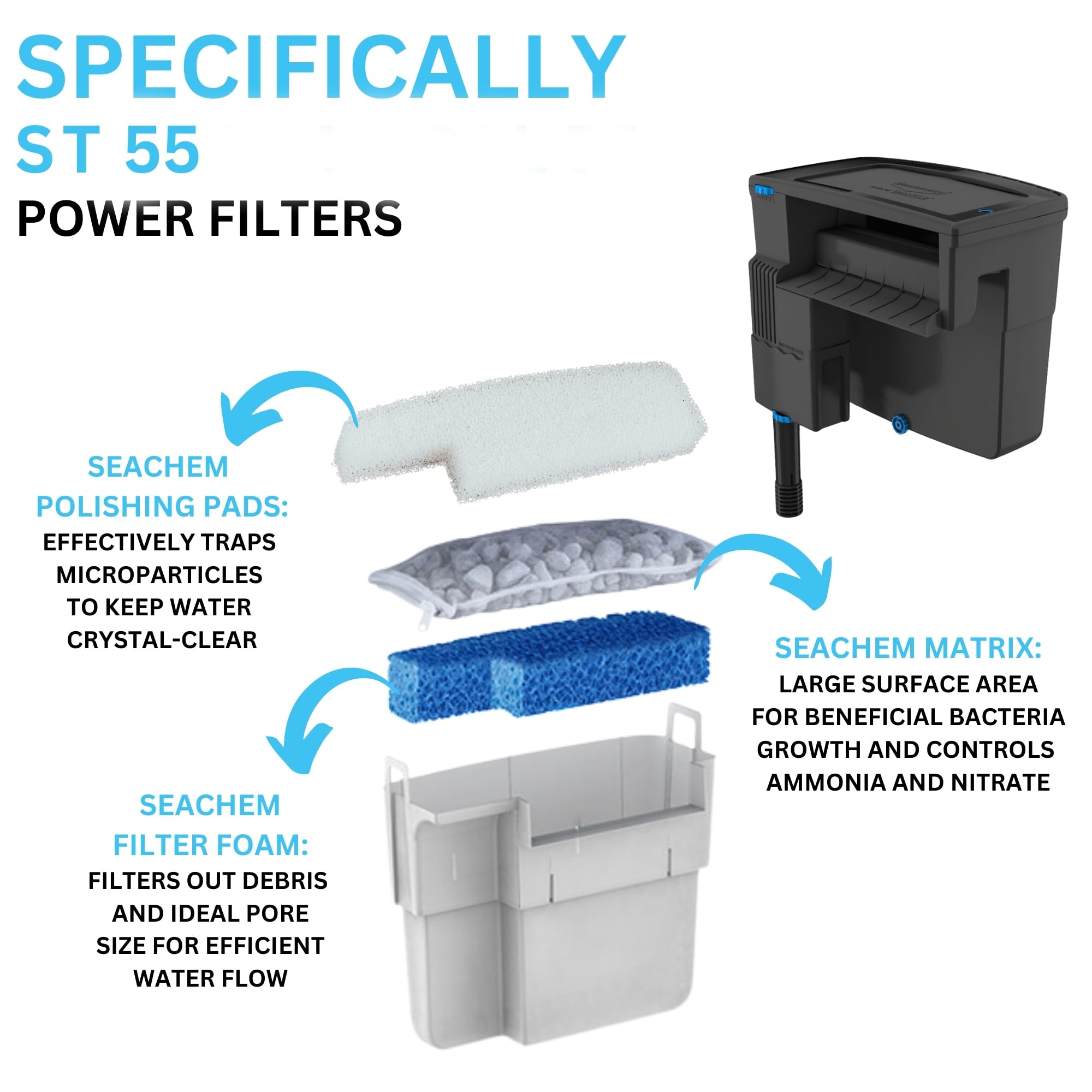 GOKUL BRANDS Tidal 55 Filter Maintenance Kit - Includes Polishing Pads, Foam Filter Sponge, Bio Media, Model ST-55