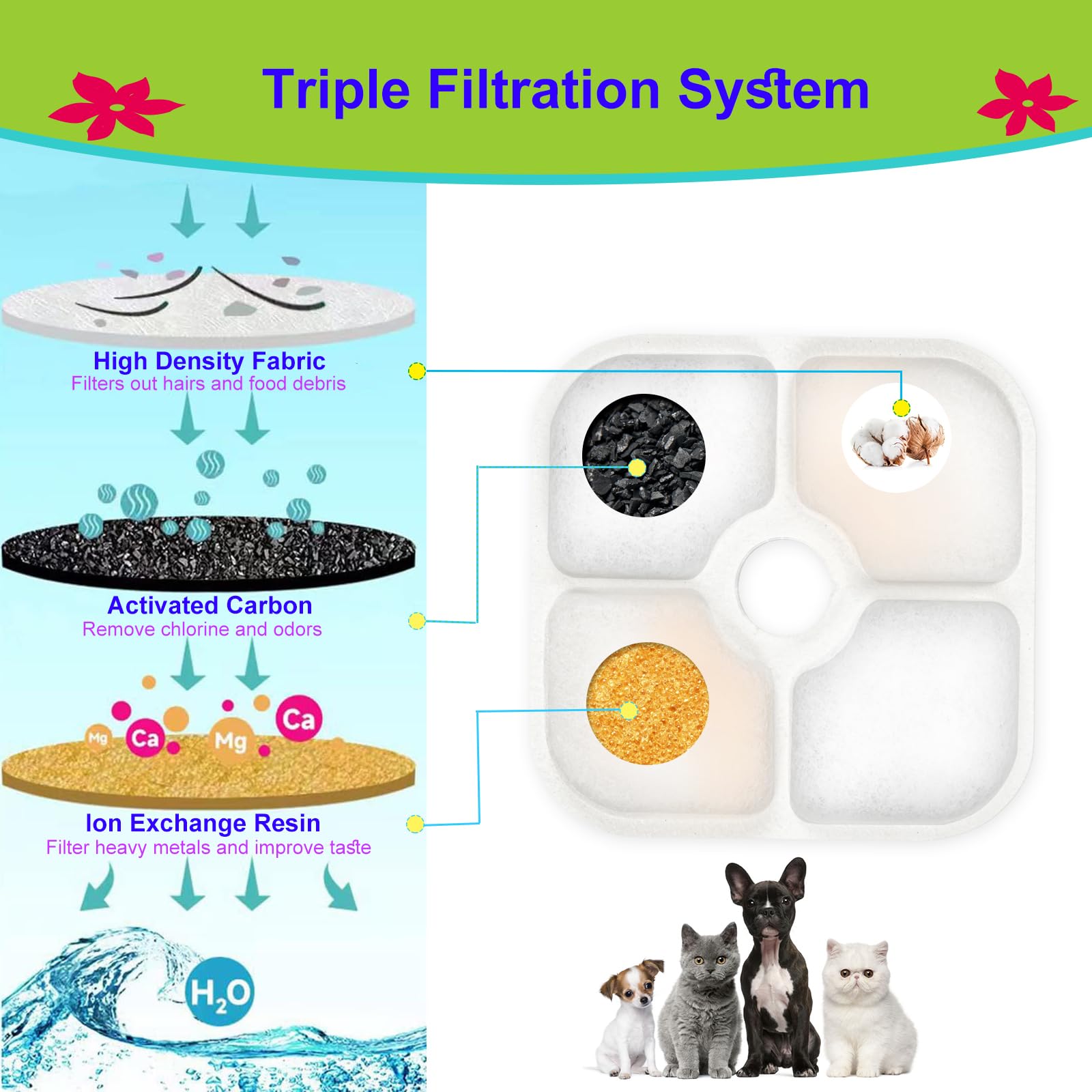 Cat Water Fountain Filter,Cat Fountain Filters Replacement For Pixi Pet Water Fountain,12 Pack Pet Fountain Filter Replacement