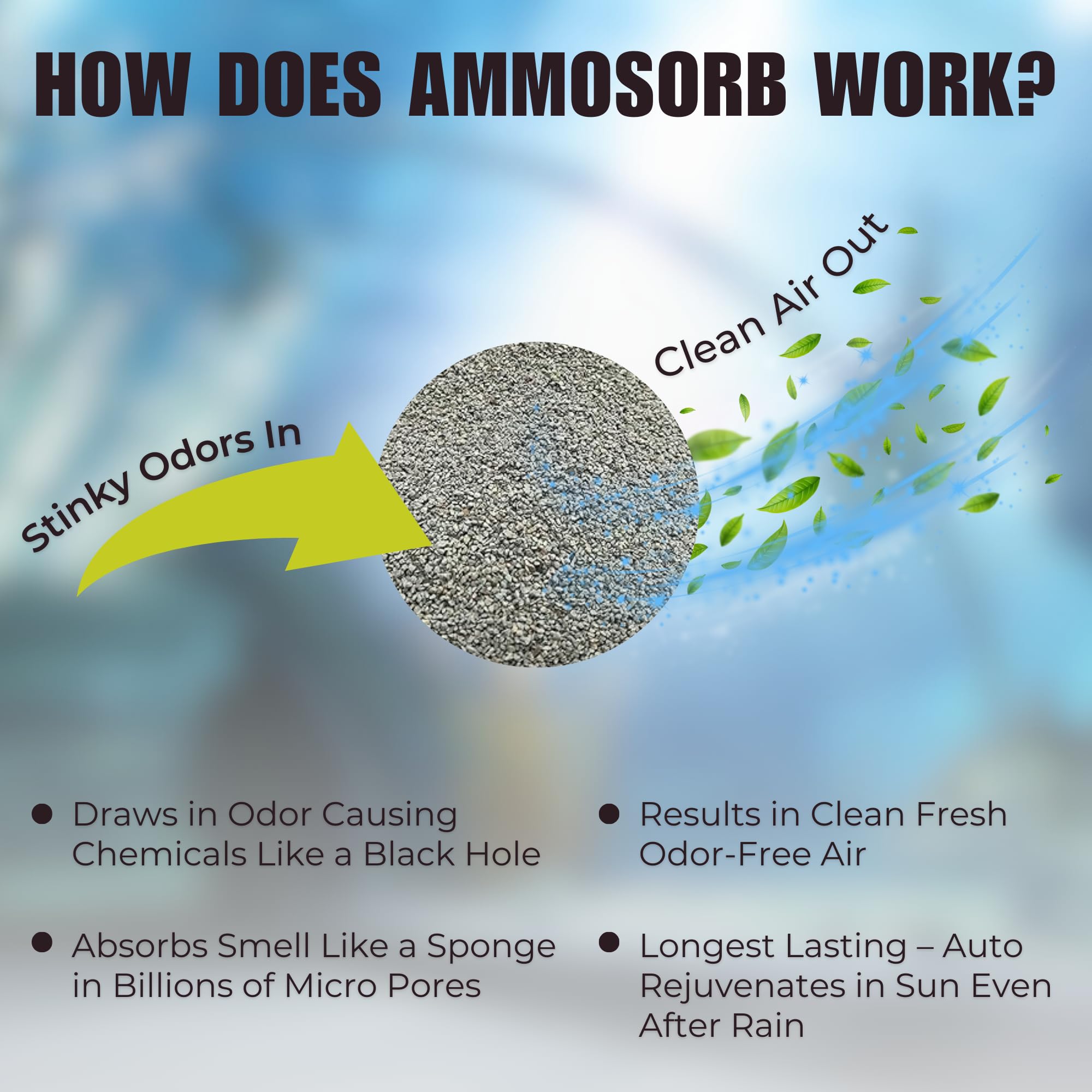 Ammosorb® Eco Aquarium Ammonia Removal Granules 2Lbs