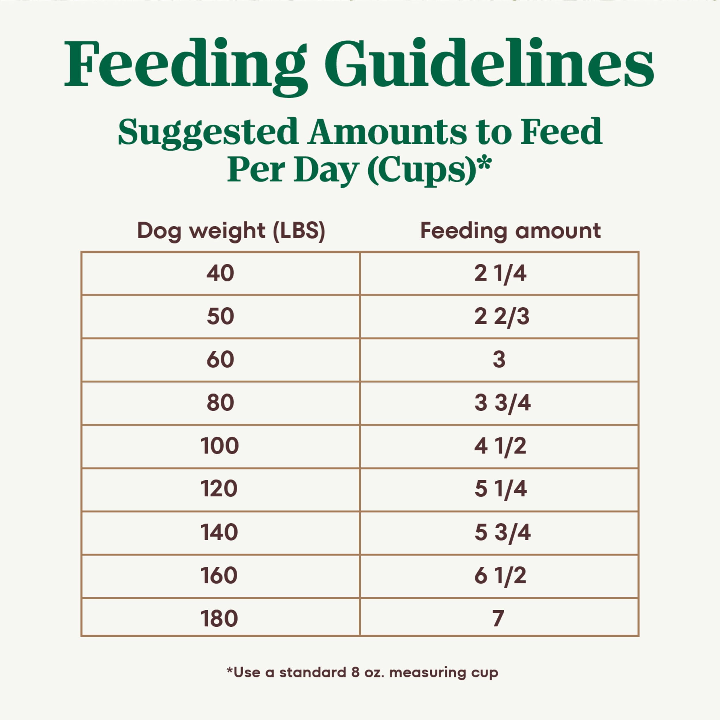 Nutro Ultra Adult Large Breed Dry Dog Food, Chicken, Lamb and Salmon Protein Trio, 24 lb Bag