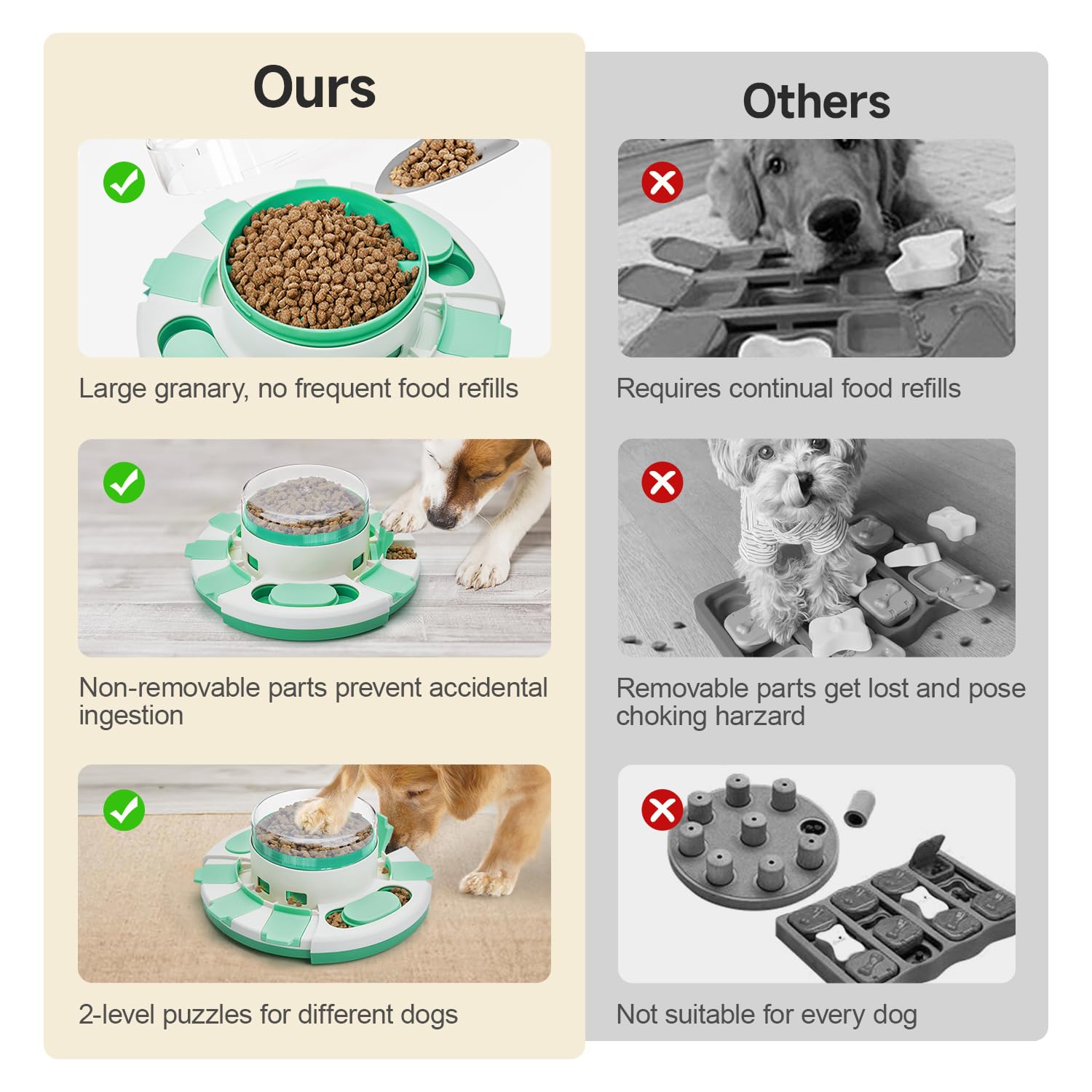 Potaroma Dog Puzzle Toy 2 Levels, Slow Feeder, Pup Food Treat Feeding Dispenser for IQ Training and Entertainment for All Breeds