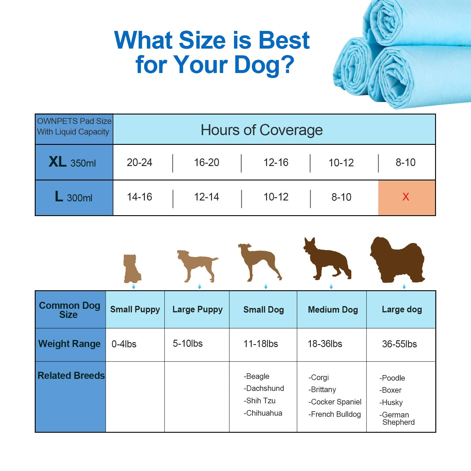 Ownpets Dog Training Extra Large Pad 35 X 32, Leak-Proof 6-Layer Pet Potty Training Pads Pee Pads With Quick-Dry Surface For Pet