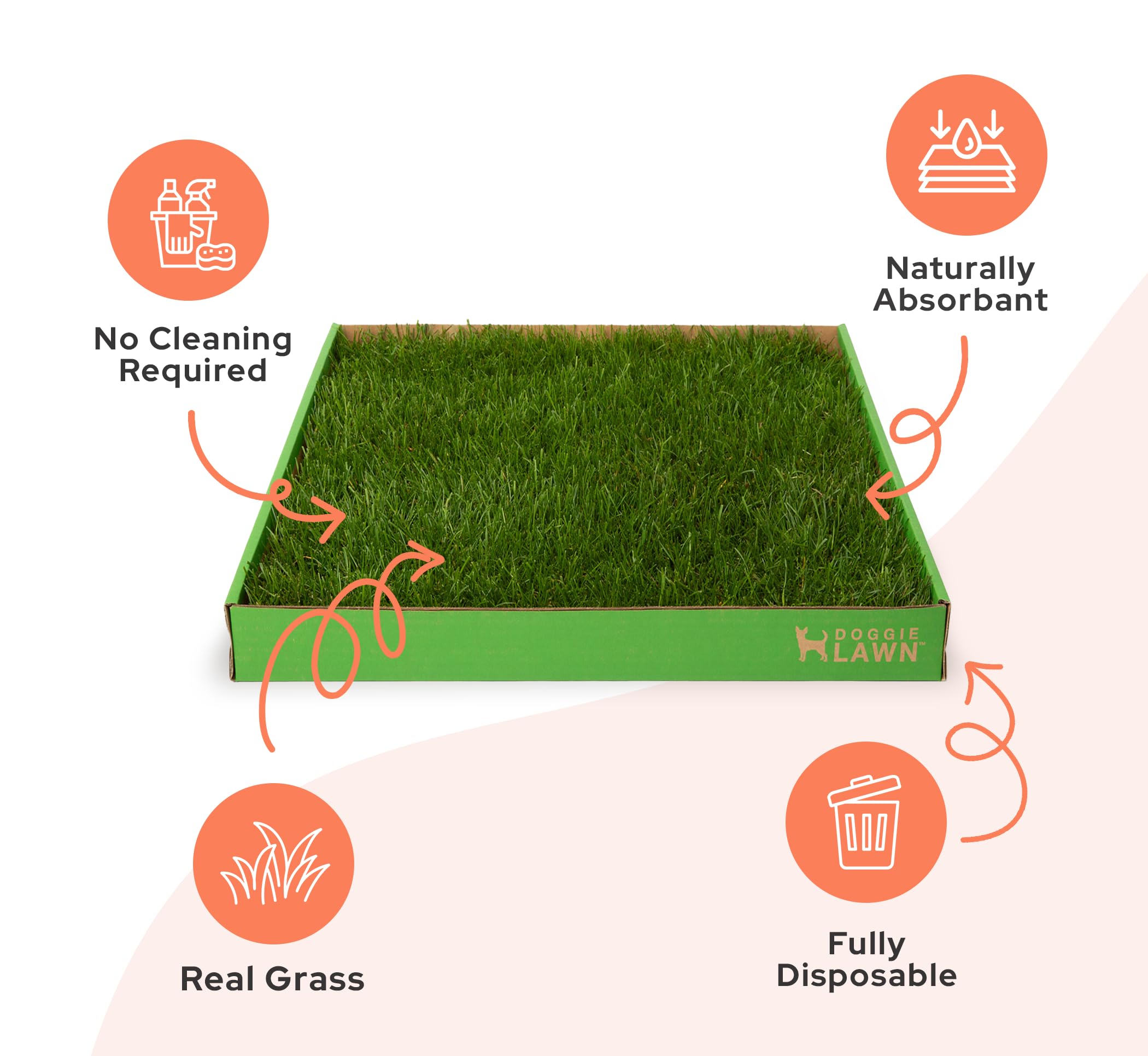 Doggielawn Real Grass Puppy Pee Pads- 24 X 20 Inches - Perfect Indoor Litter Box For Dogs - No Mess, Easy-To-Use - Potty Training For Pets - Eco-Friendly Disposable Bathroom With Real Living Grass
