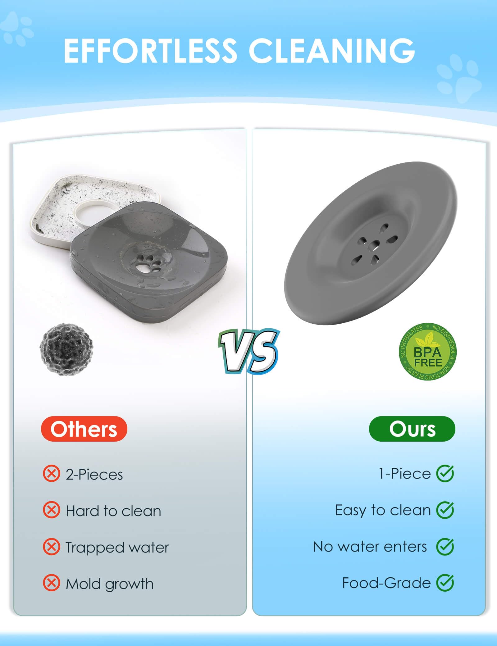 Heouvo 1 Gallon Large Dog Water Bowl No Spill,?Anti Digging Lid & Rubber Bottom? Spill Proof Dog Bowl, Anti Splash Mess Dripless