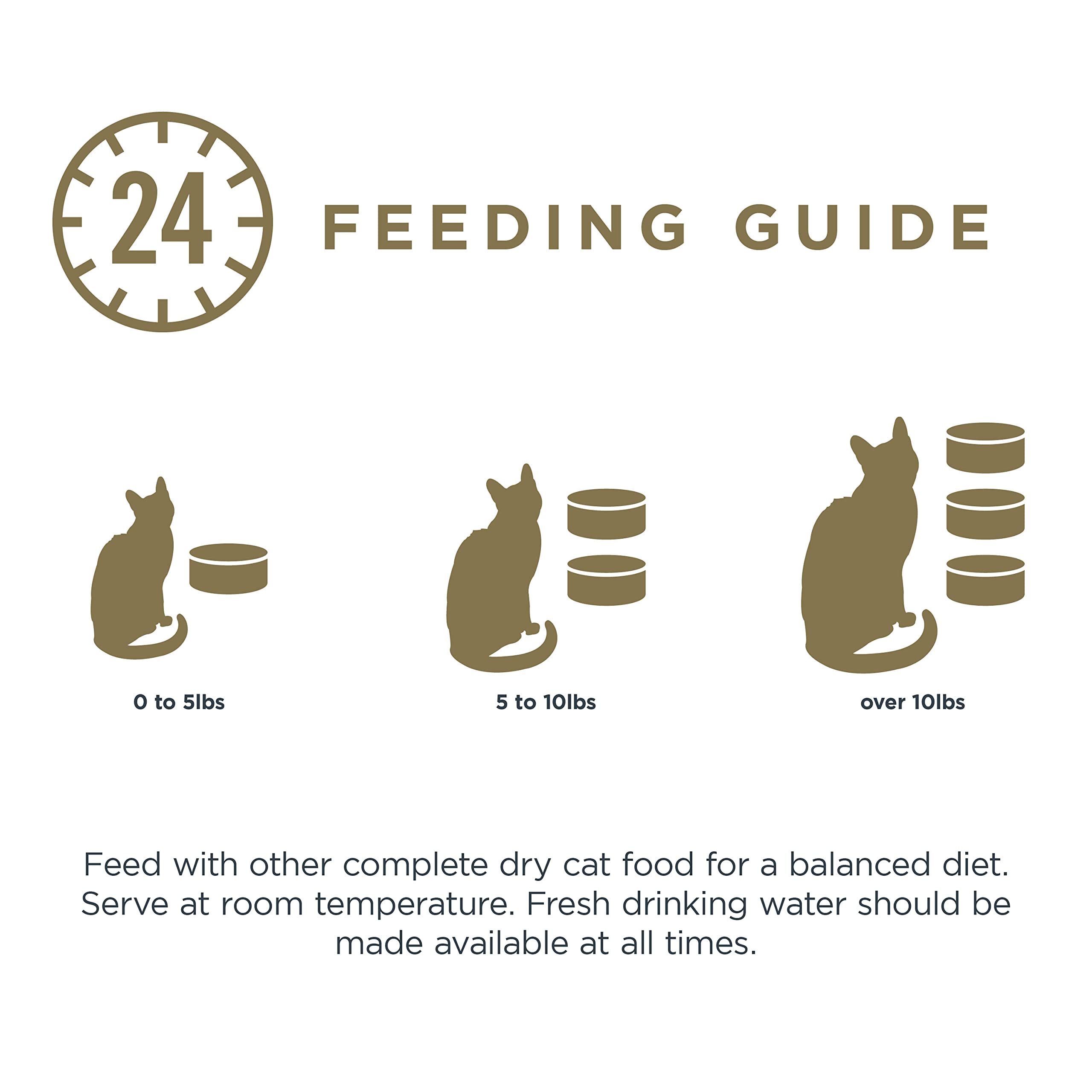 Reveal Natural Wet Cat Food, 24 Count, Grain Free, Limited Ingredient Canned Food for Cats, Chicken Breast with Duck in Broth, 2