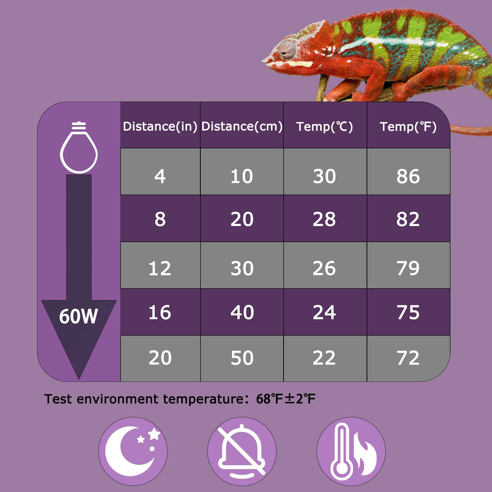 Hartompet 60W Reptile Night Light Bulb - Simulated Moonlight & Purple Heat Lamp For Reptiles And Amphibians - Perfect Uva Baskin