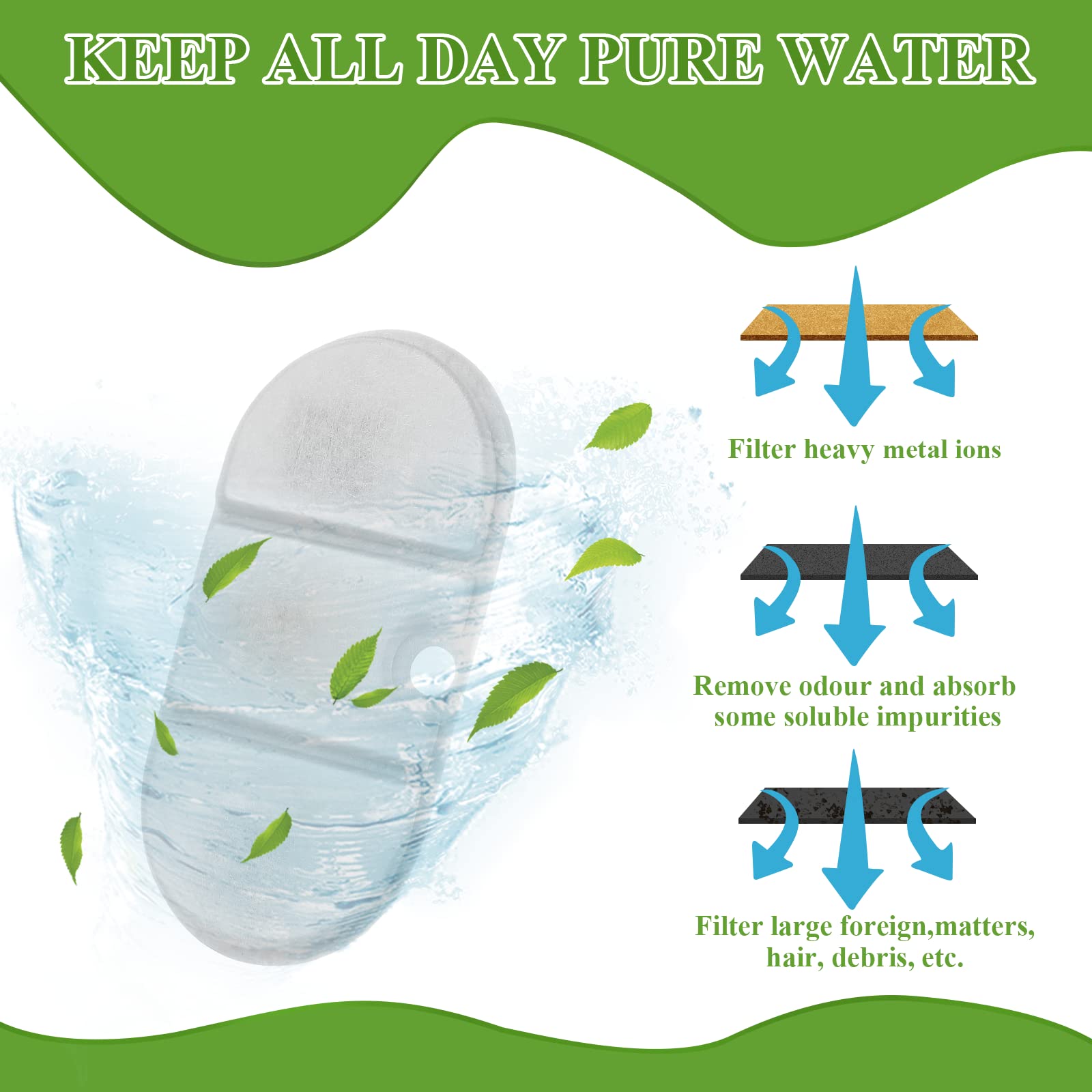 8 Pack Cat Water Fountain Filters with 8 Sponges, Pet Water Fountain Replacement Filter for 71oz/2.1L PLWF002 Capsule Cat Water