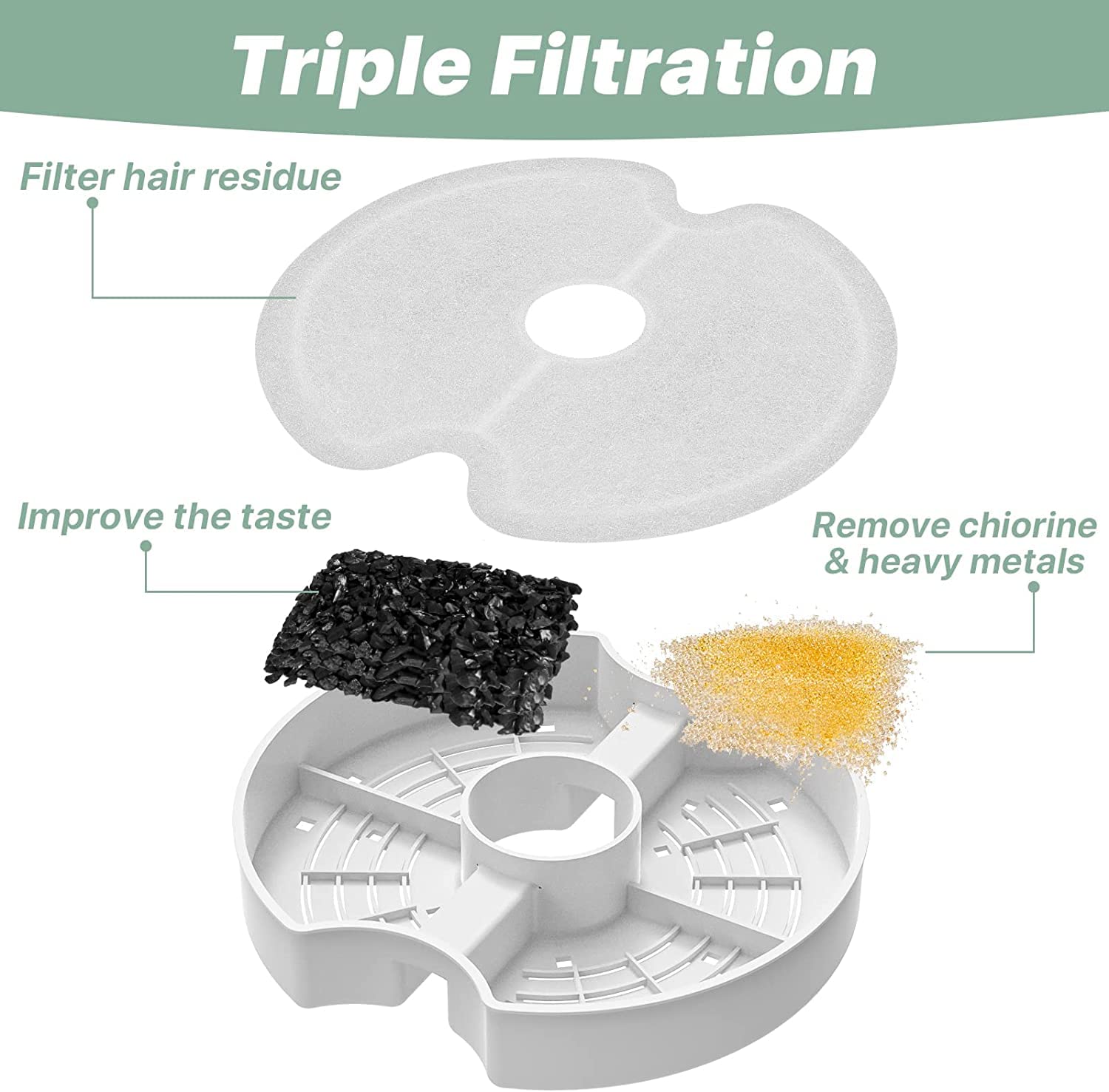 Cat Water Fountain Filters For 84Oz/2.5L Stainless Steel Pet Fountain And 67Oz/2.0L Plastic Cat Drinking Fountain, 16 Pack Pet Replacement Filters Set