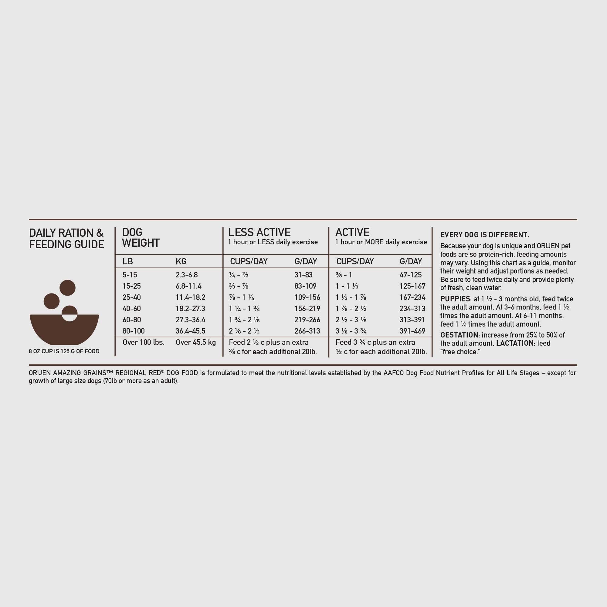ORIJEN Amazing Grains High Protein Dry Dog Food Regional Red Recipe 4lb Bag