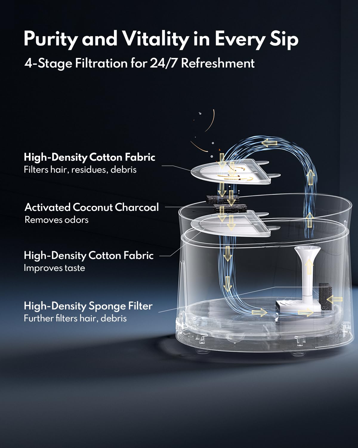 Silent Cat Water Fountain, Homerunpet Pet Fountain With Wireless-Pump, Small-Dog Water Dispenser, Dual Mode, Quick Assembly & Easy-Clean, Filters Included, 68 Oz/2L