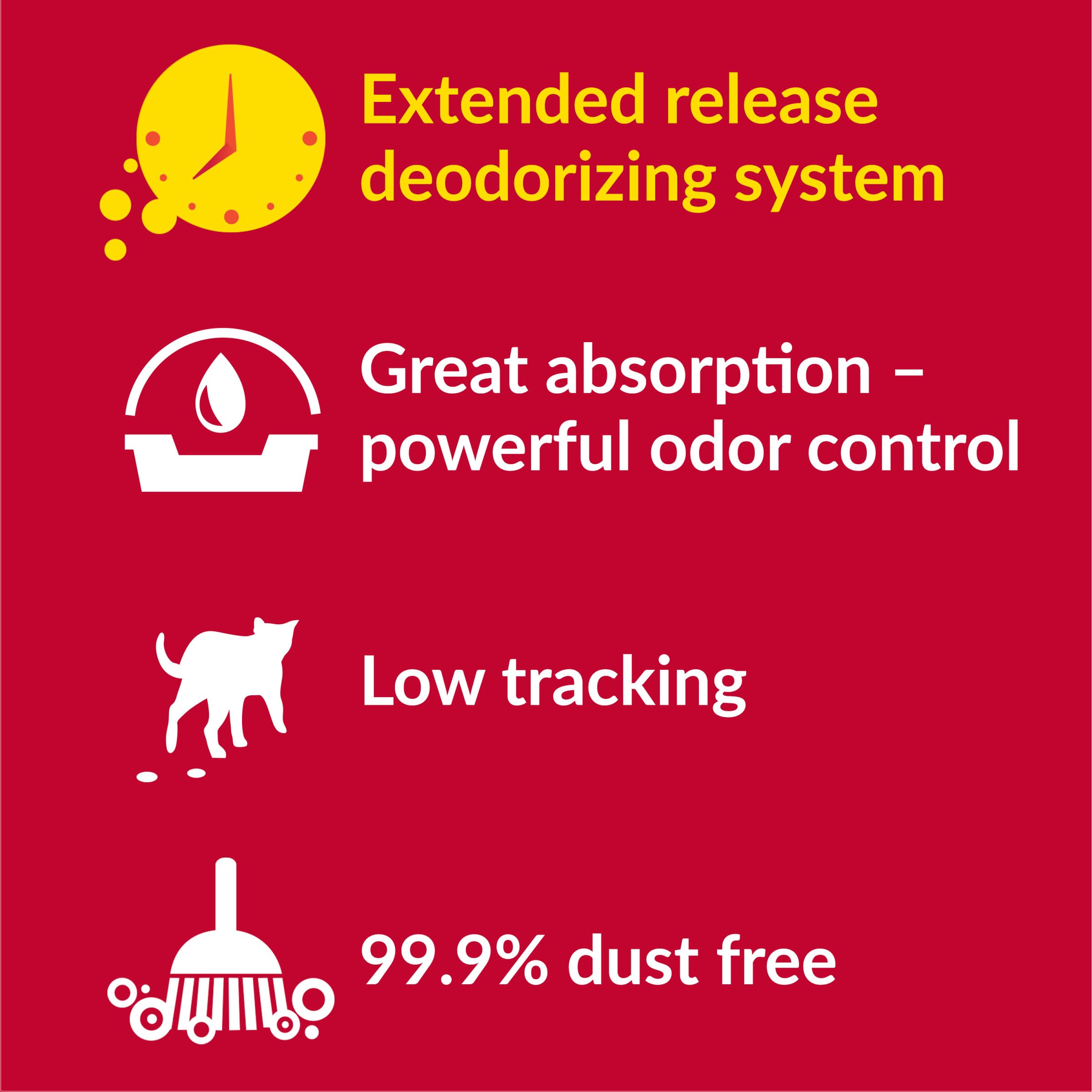 Purina Tidy Cats Non Clumping Cat Litter, 24/7 Performance Multi Cat Litter - (4) 10 Lb. Bags